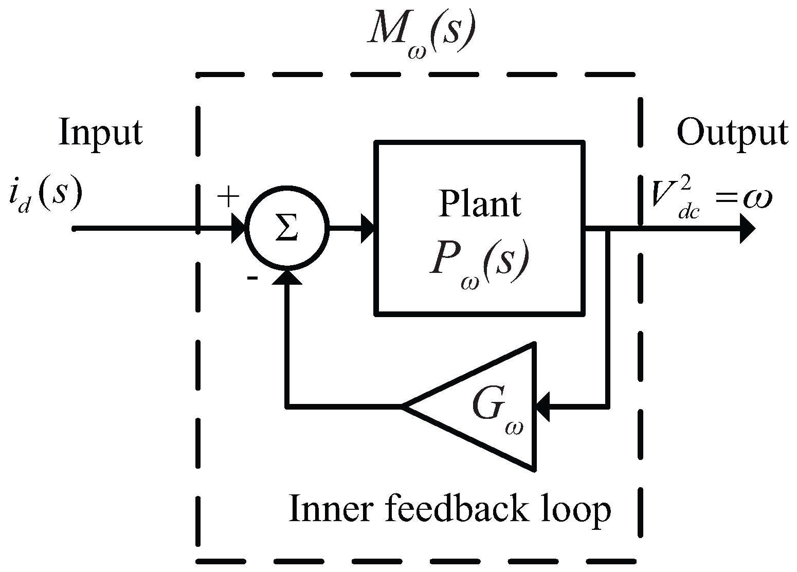 Energies 10 00297 g006
