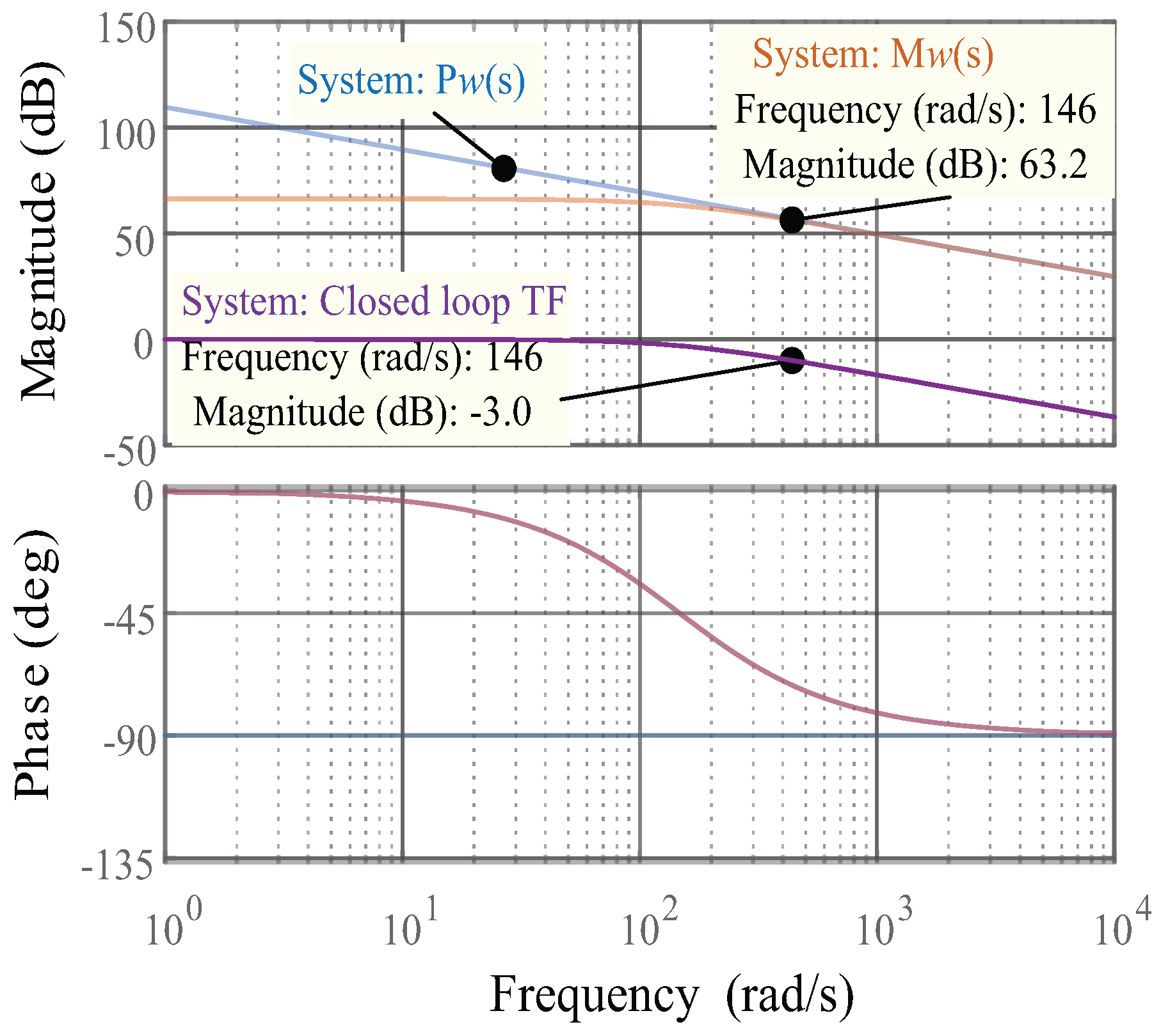 Energies 10 00297 g008