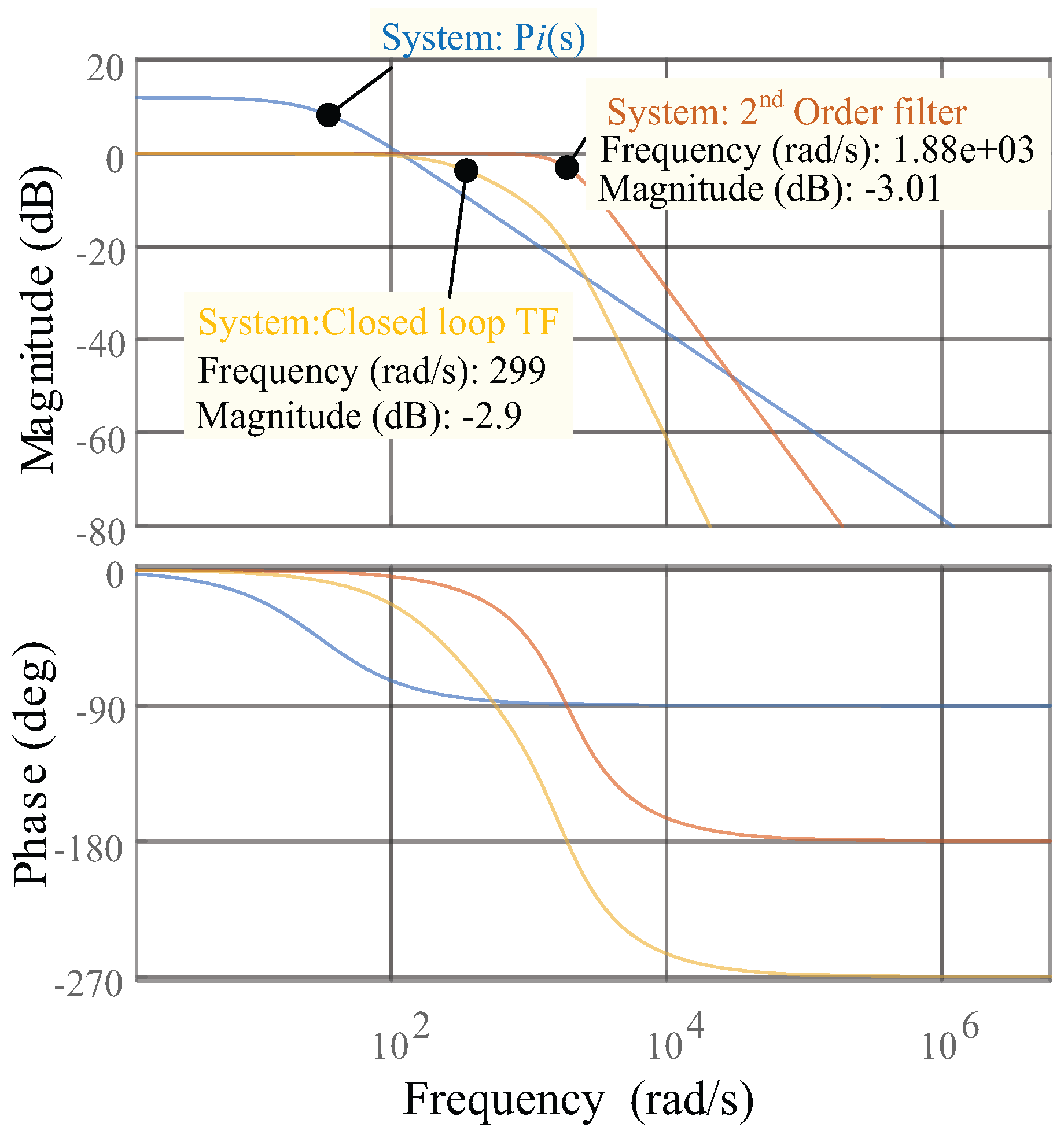 Energies 10 00297 g009