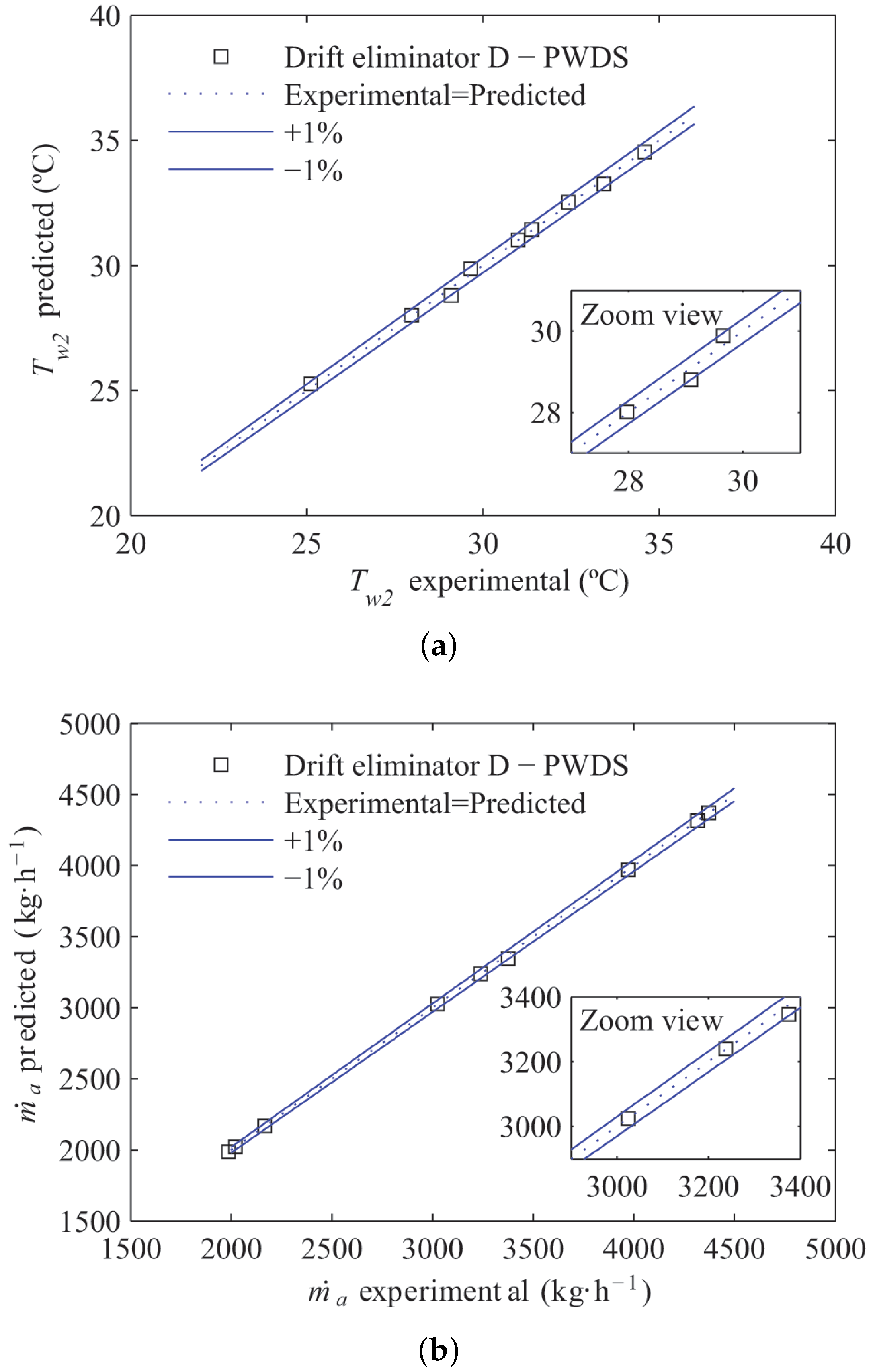 Energies 10 00299 g005 550