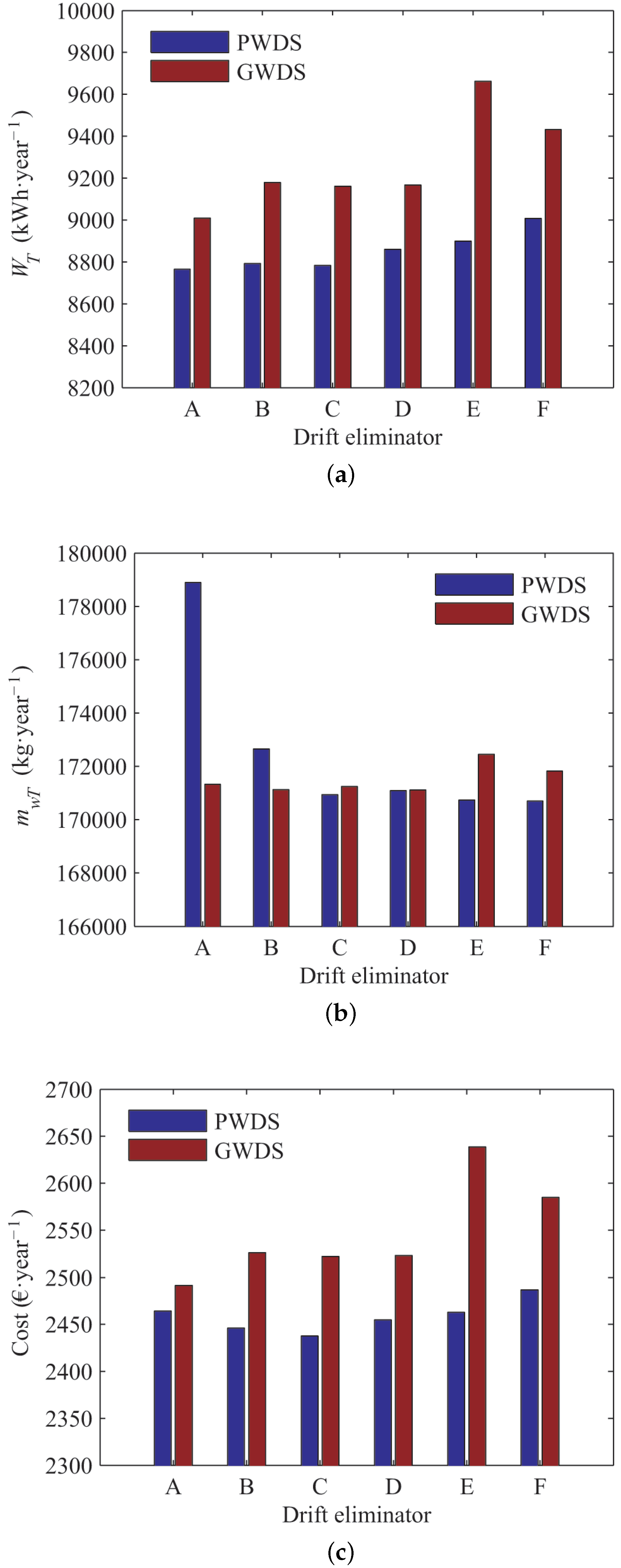 Energies 10 00299 g012 550