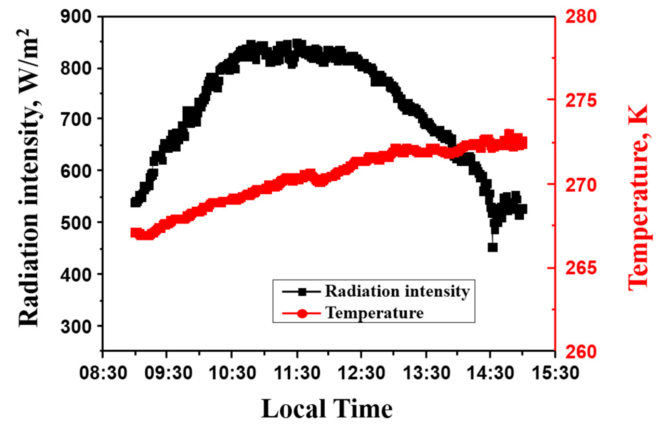 Energies 10 00302 g005
