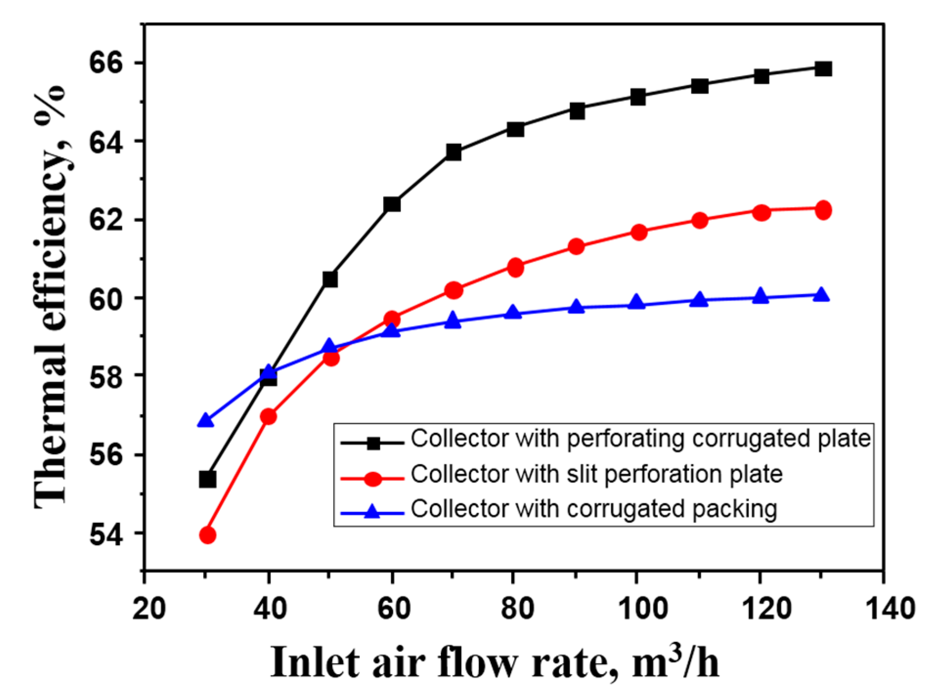 Energies 10 00302 g009