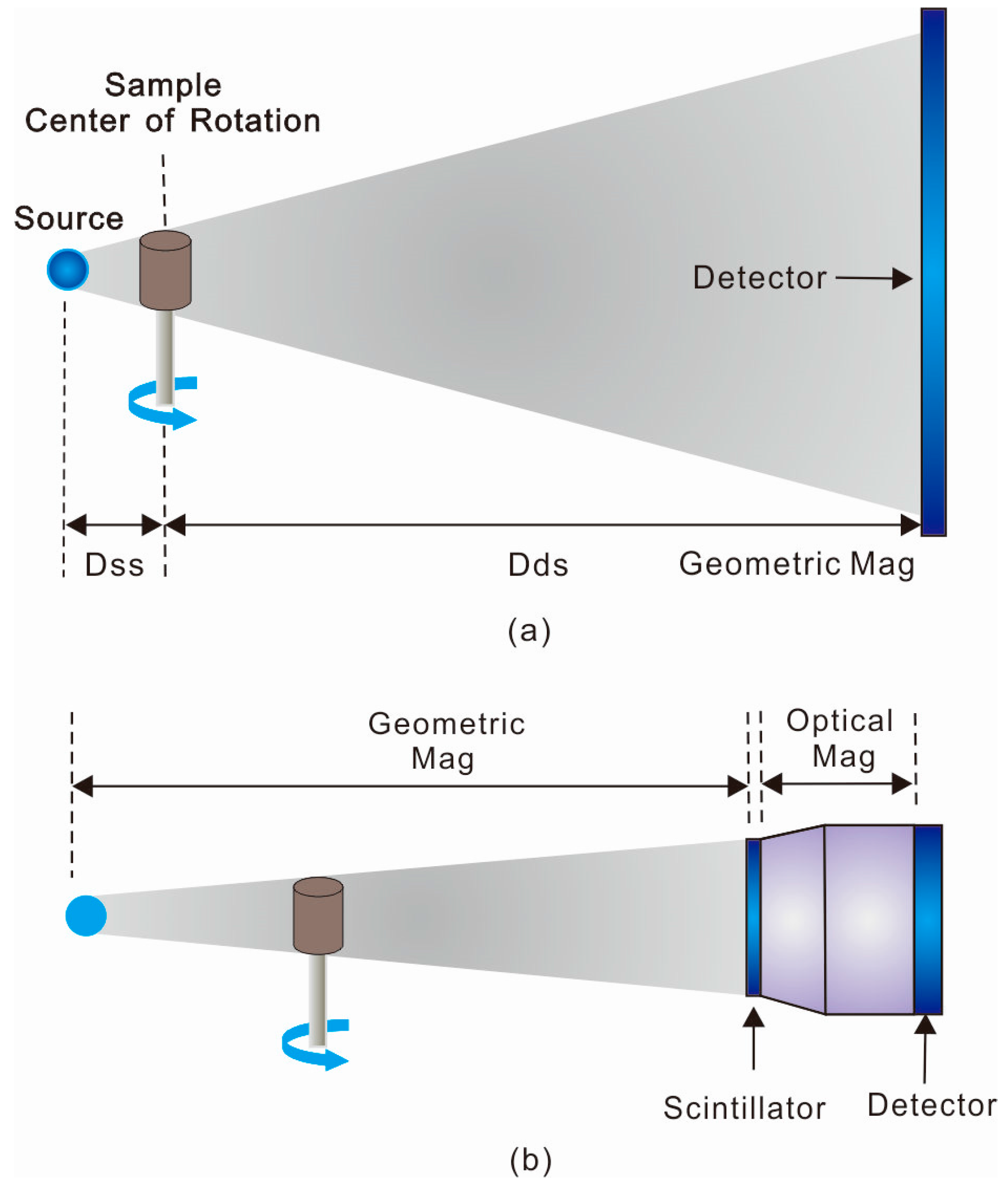 Energies 10 00303 g003
