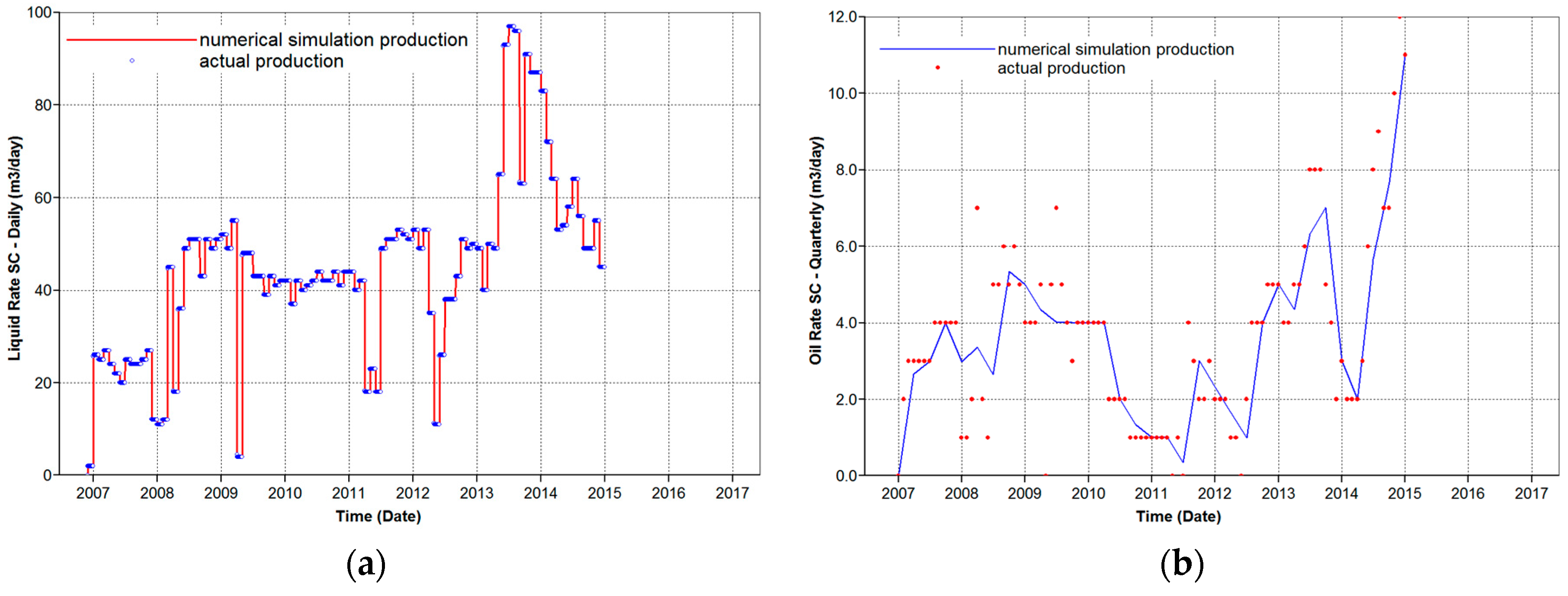 Energies 10 00304 g005a