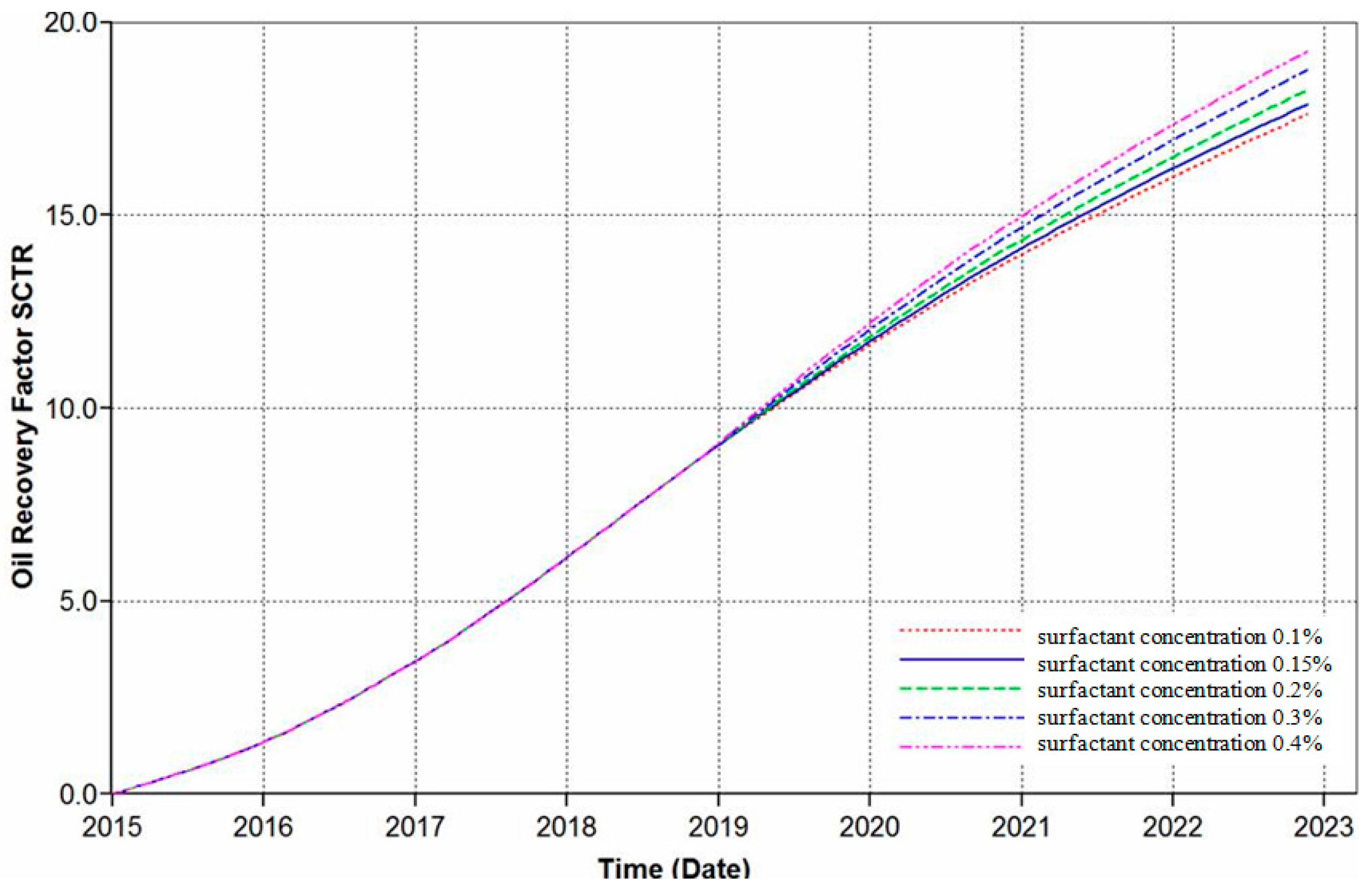 Energies 10 00304 g007