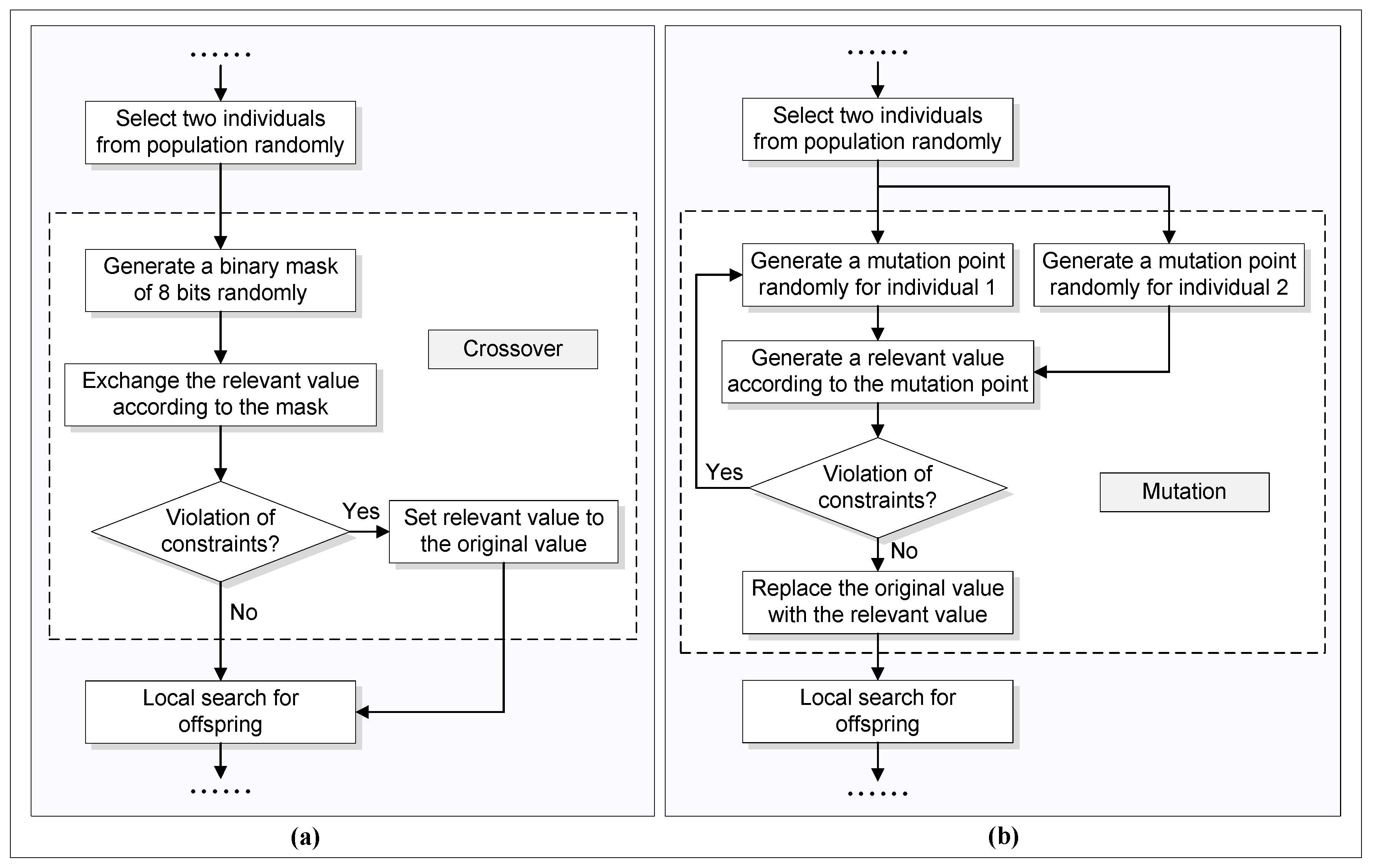 Control Strategy Optimization for Parallel Hybrid Electric Vehicles ...