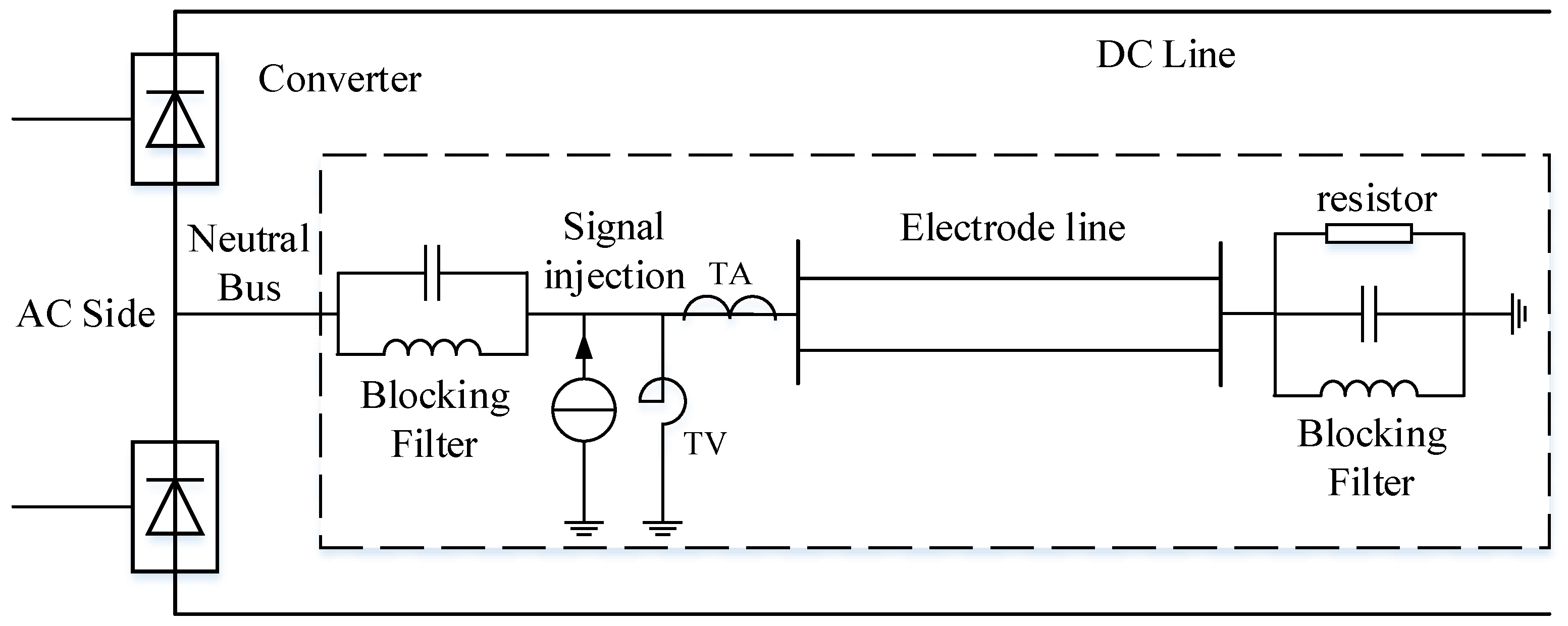 Energies 10 00309 g001 550