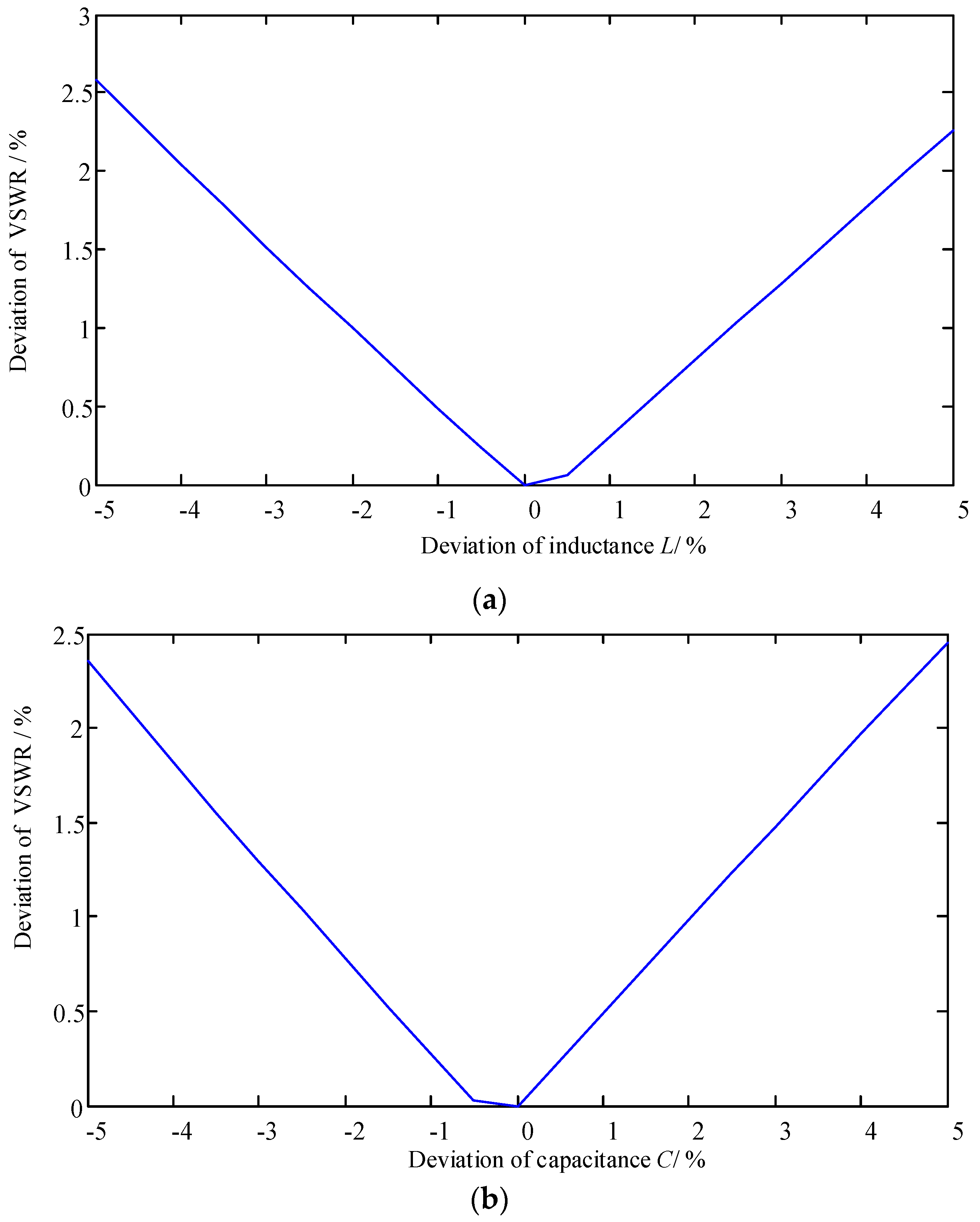 Energies 10 00309 g006 550