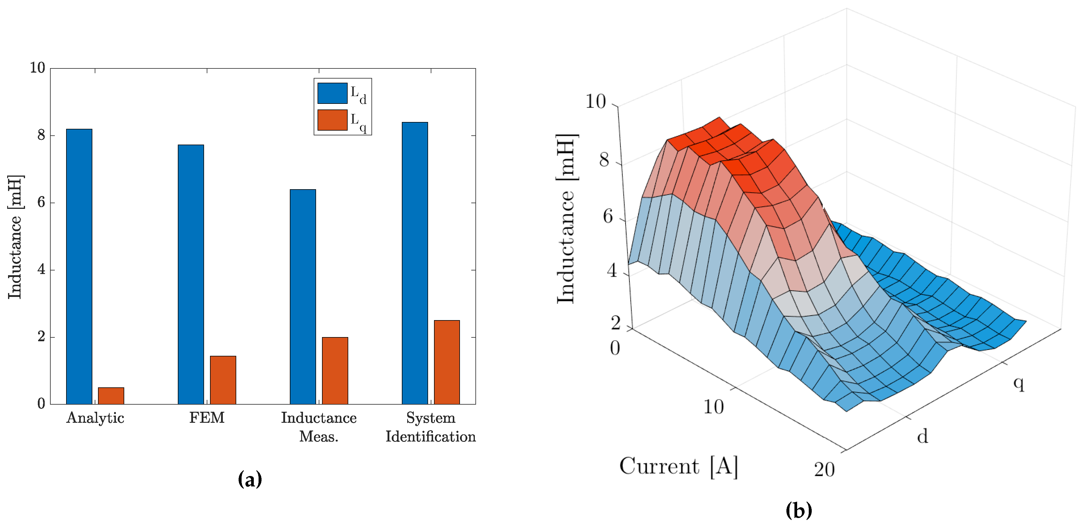 Energies 10 00316 g008 550