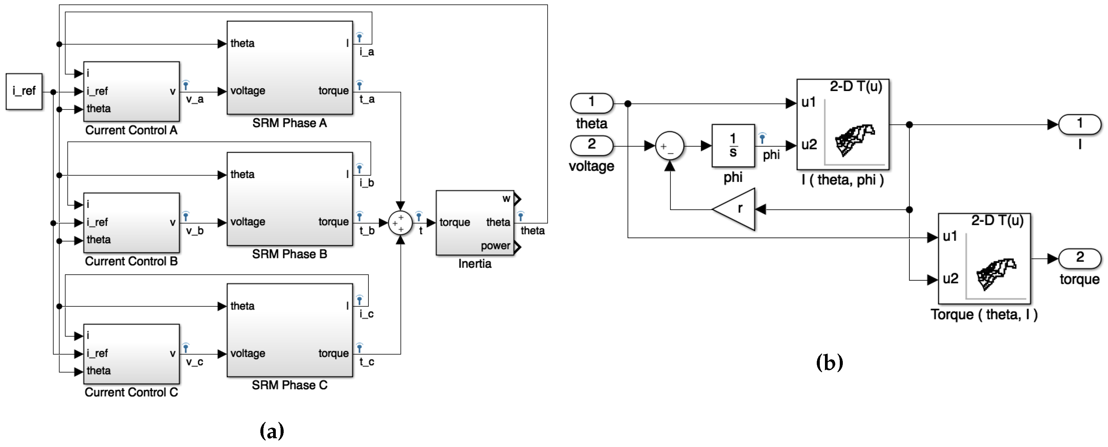 Energies 10 00316 g009 550
