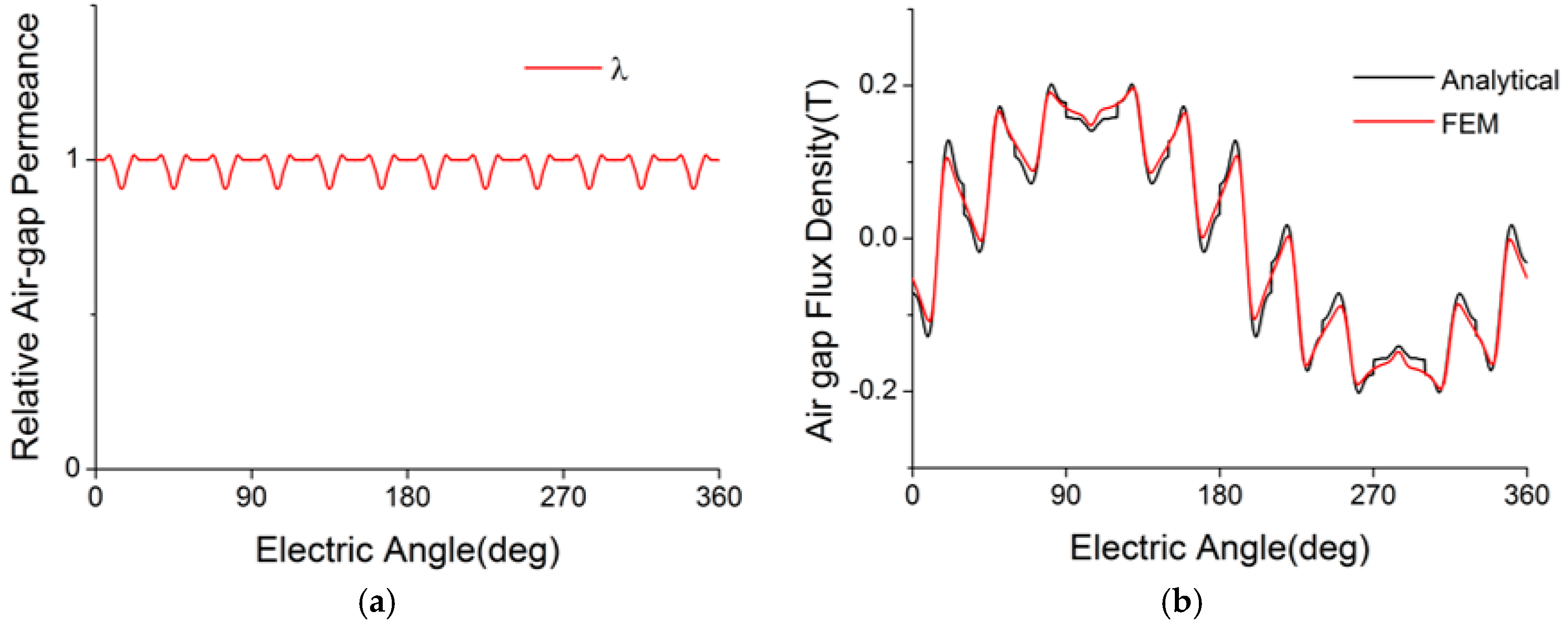 Energies 10 00320 g004