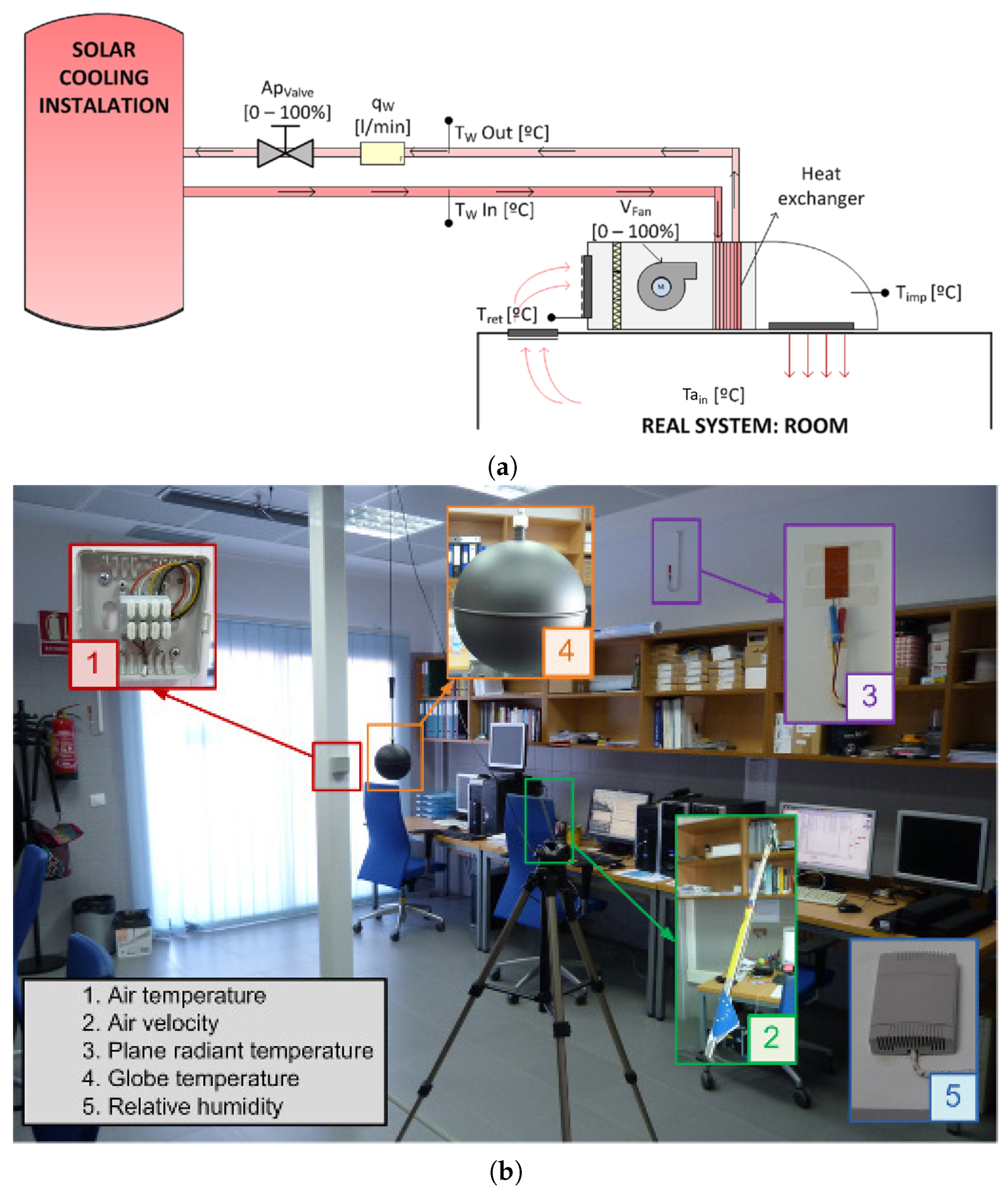 Energies 10 00321 g002 550