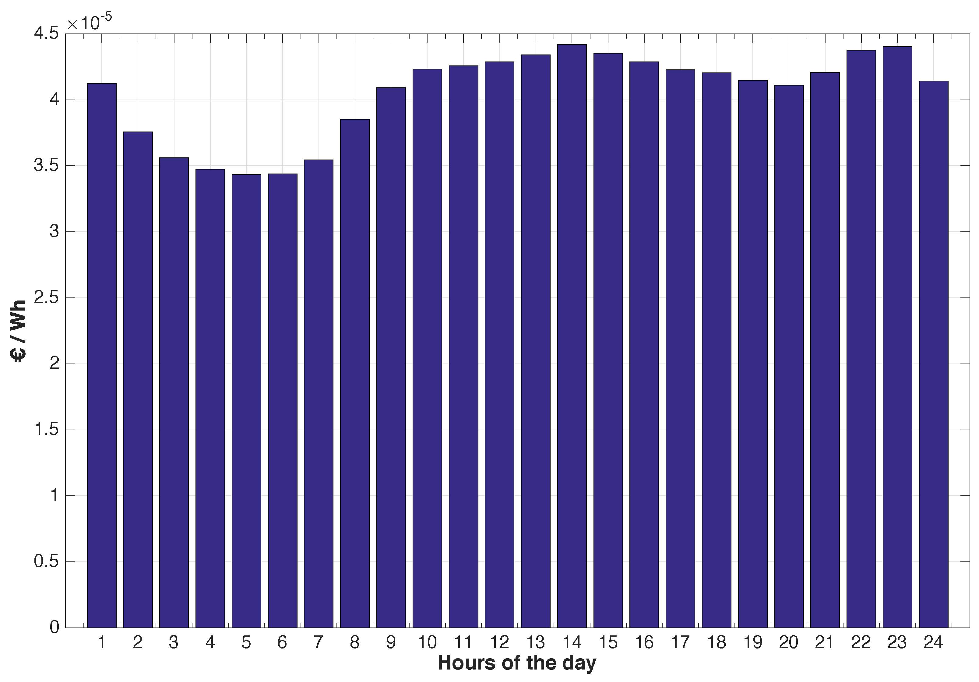 Energies 10 00321 g005 550