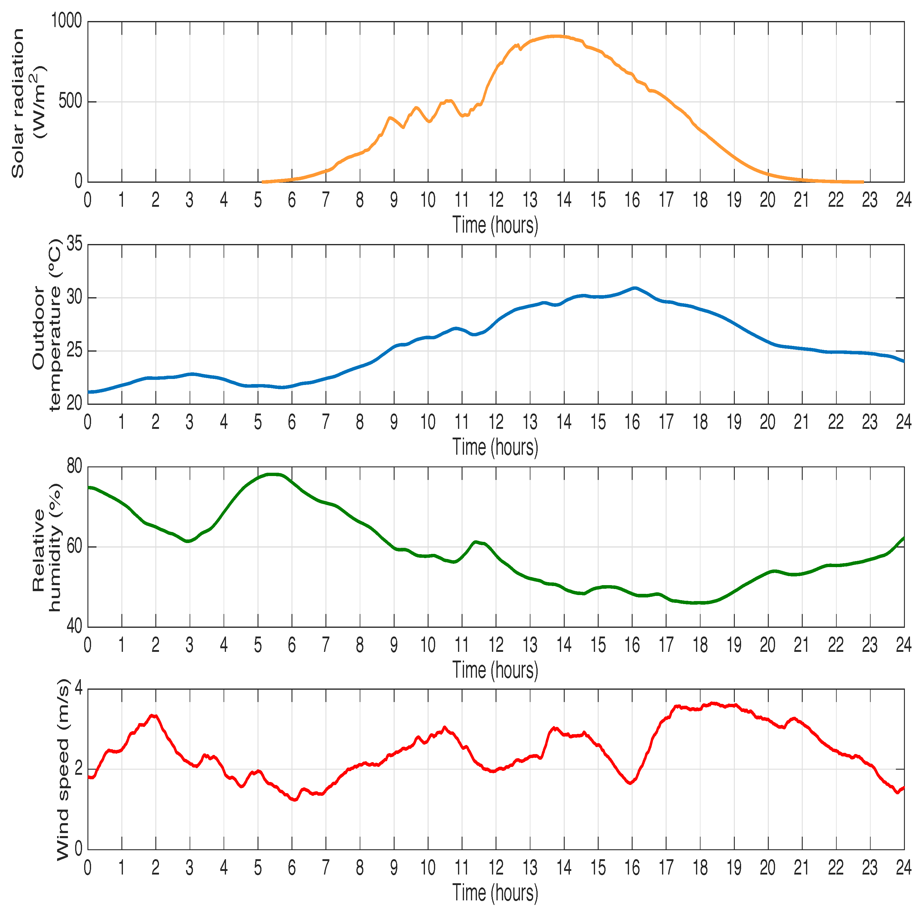 Energies 10 00321 g006 550