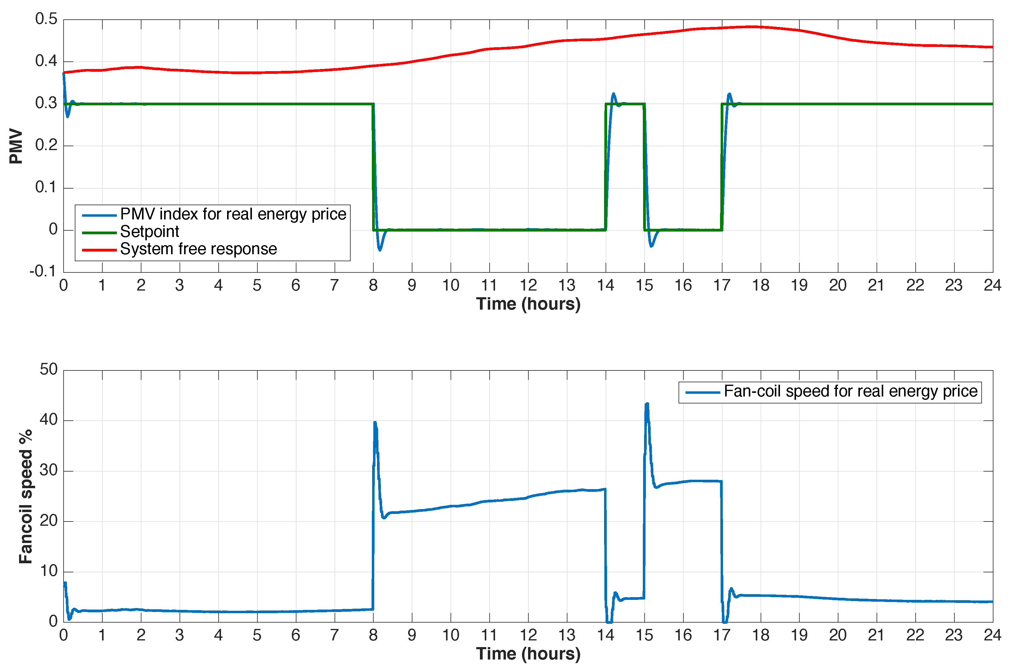 Energies 10 00321 g007 550