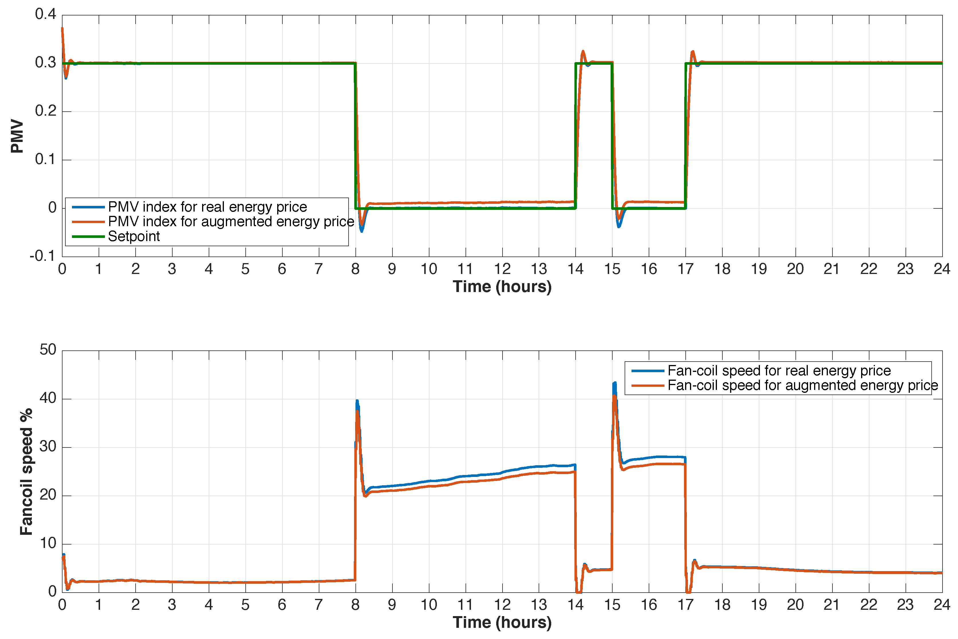Energies 10 00321 g008 550