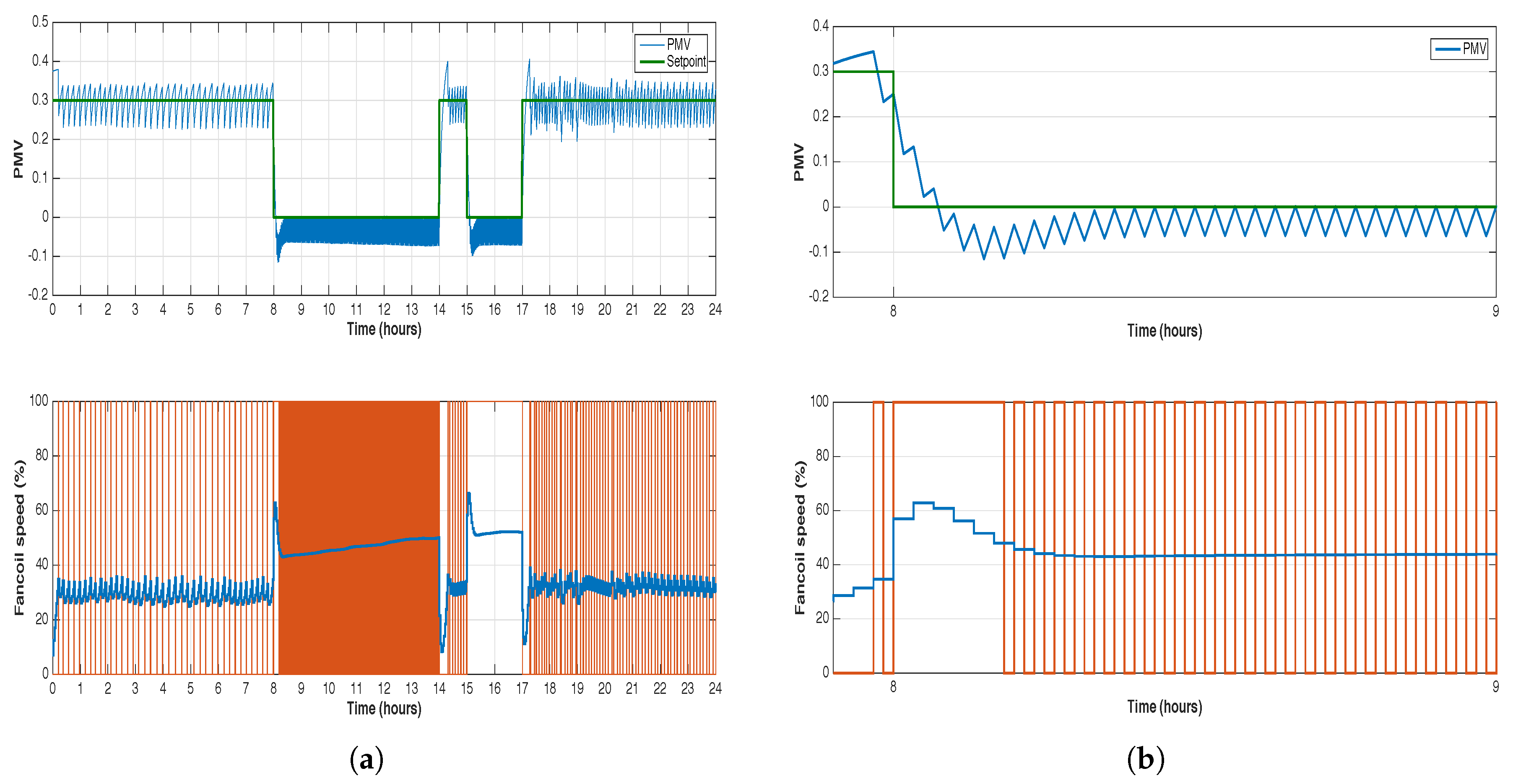 Energies 10 00321 g009 550