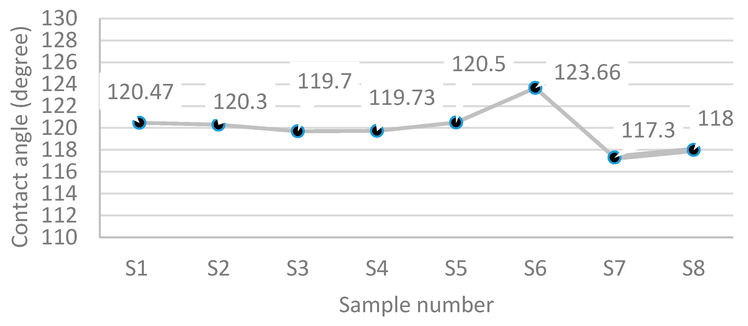 Energies 10 00322 g003