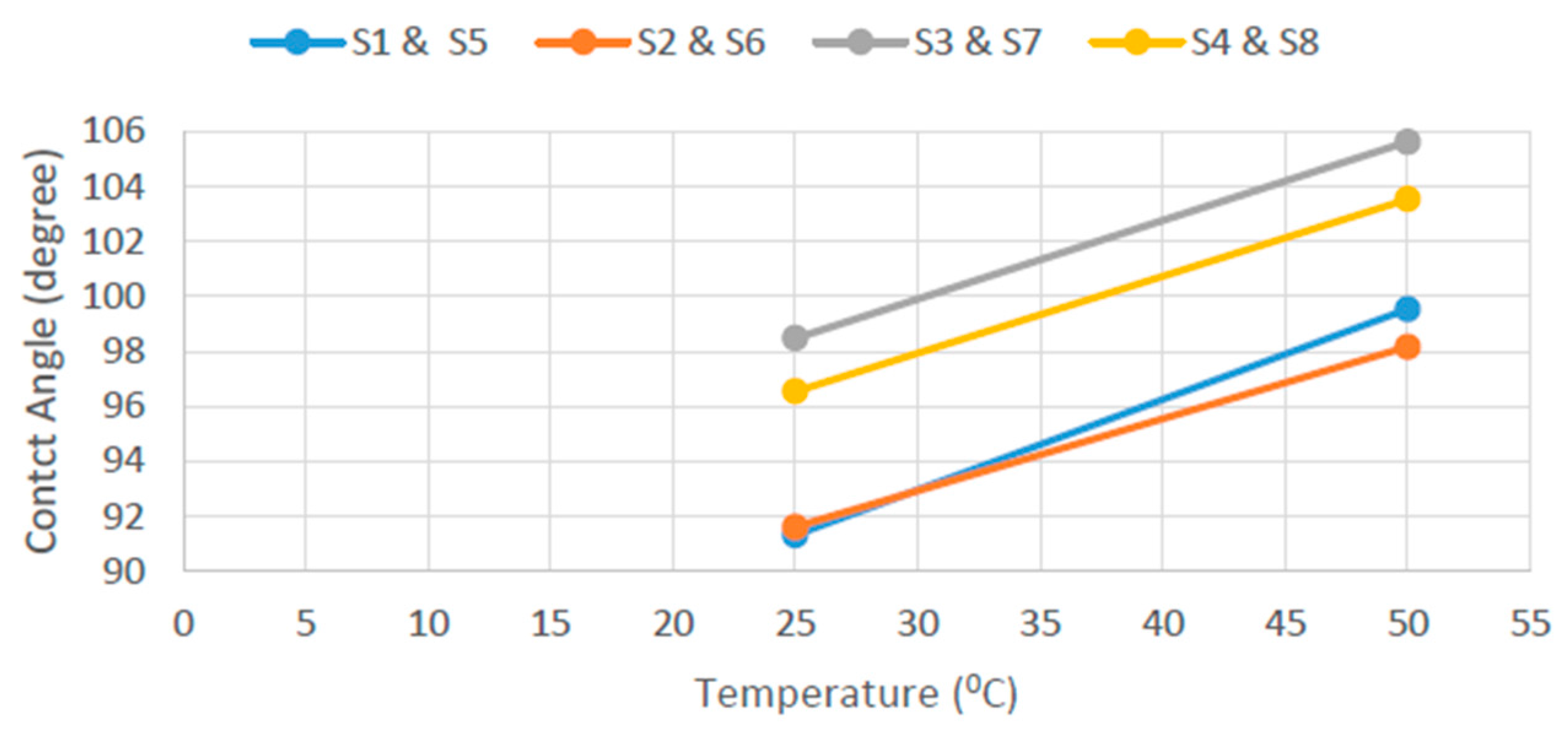 Energies 10 00322 g004