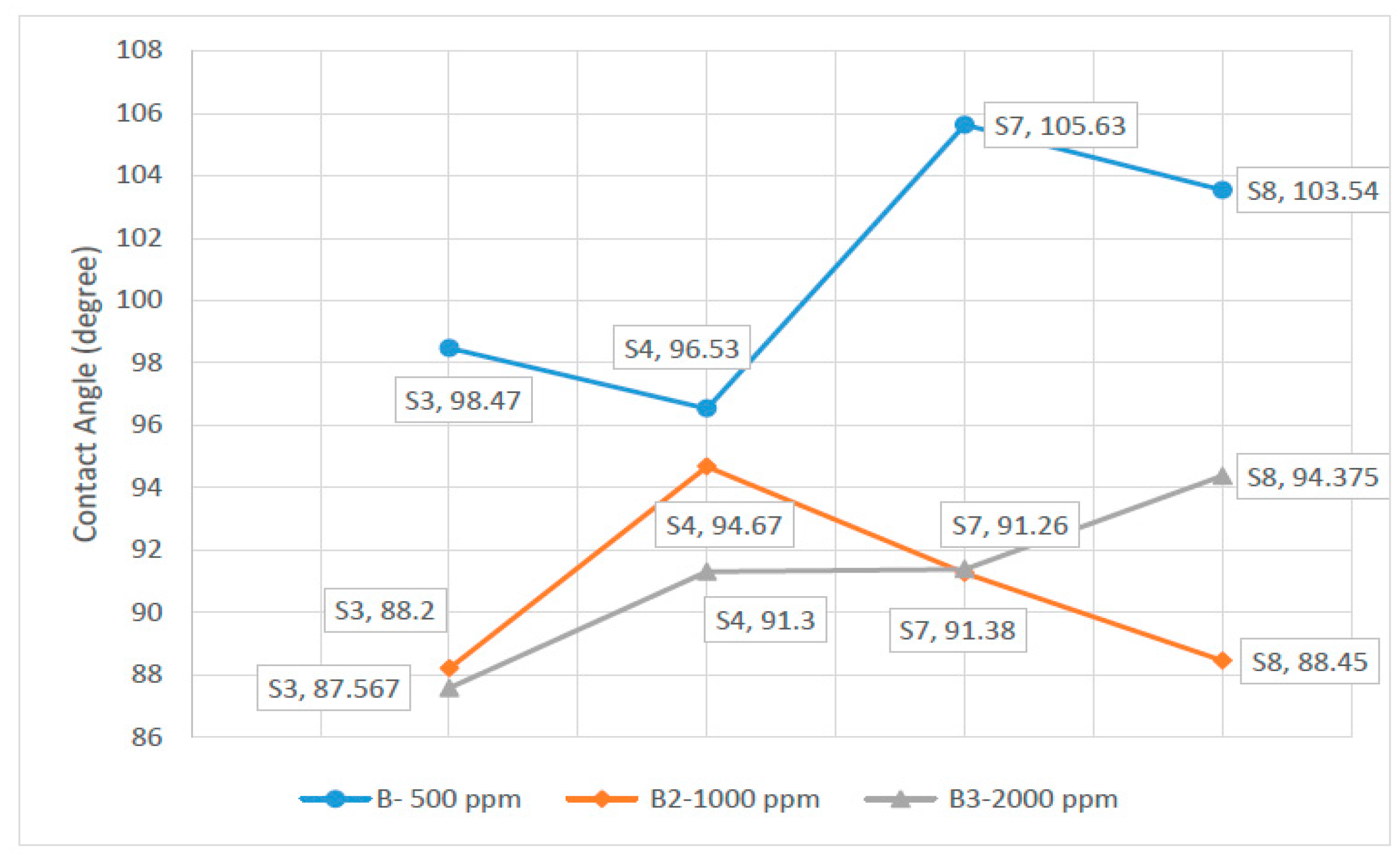 Energies 10 00322 g008