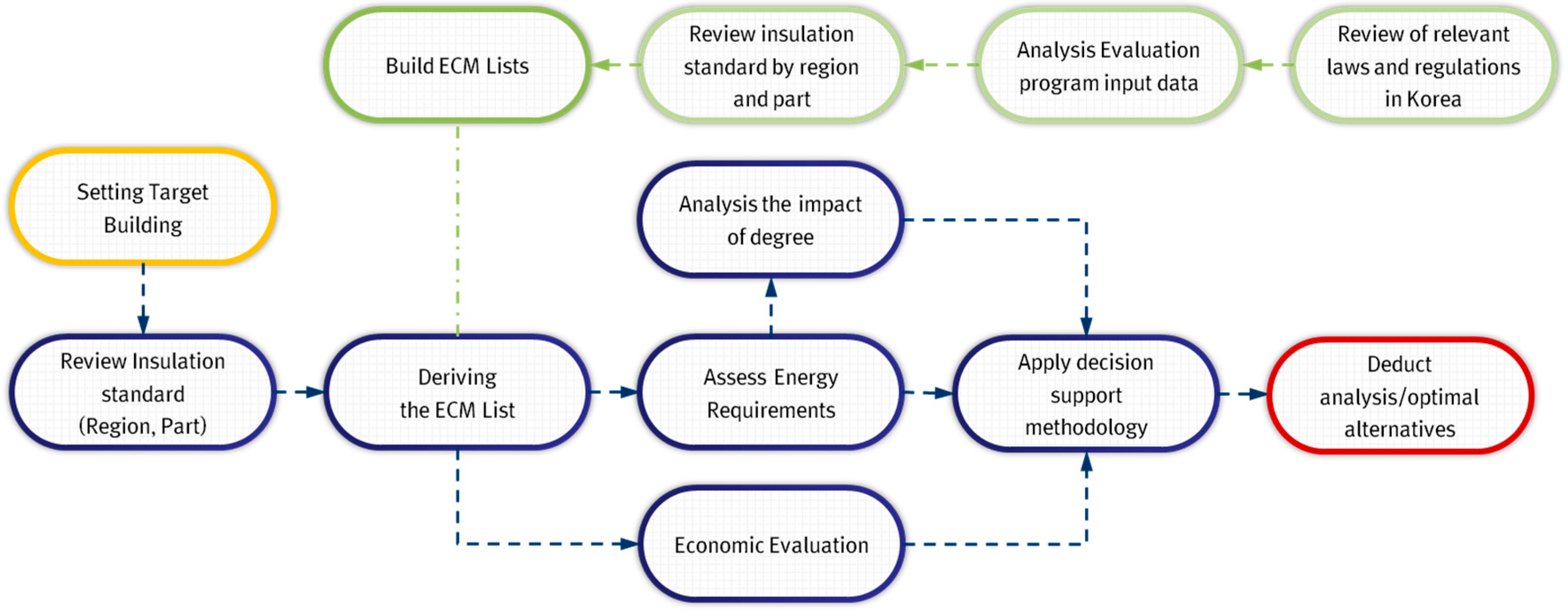 Energies 10 00324 g001 550