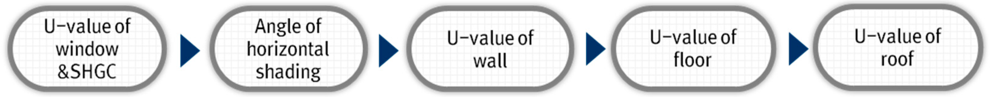 Energies 10 00324 g003 550