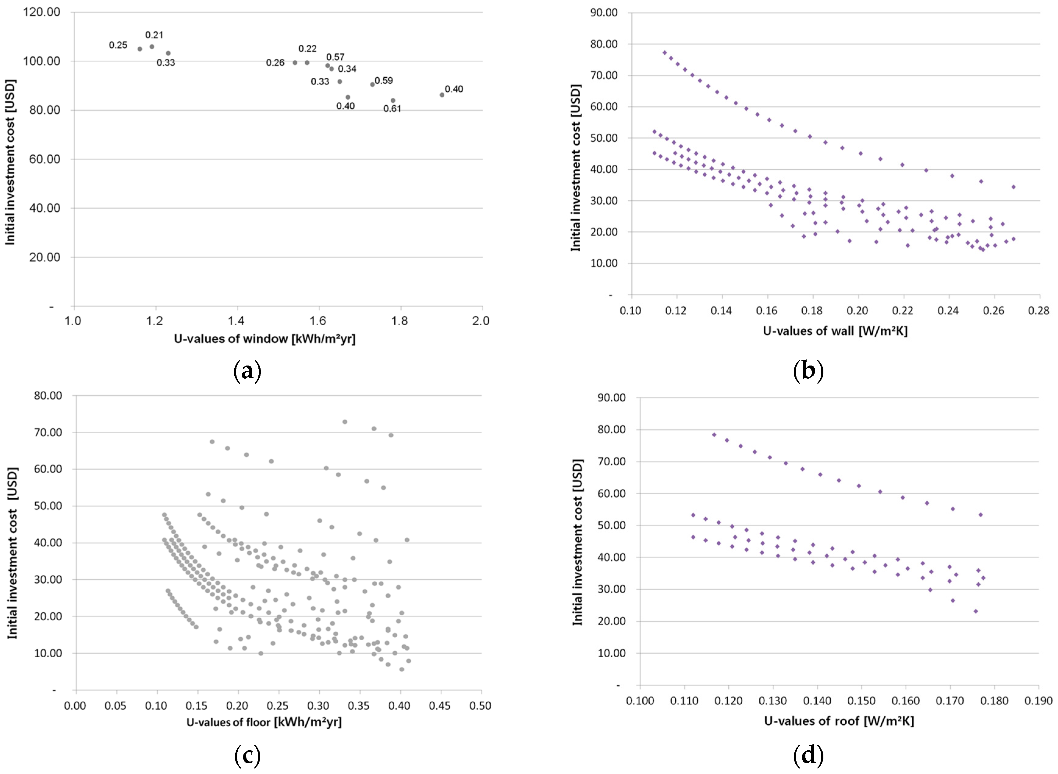 Energies 10 00324 g006 550