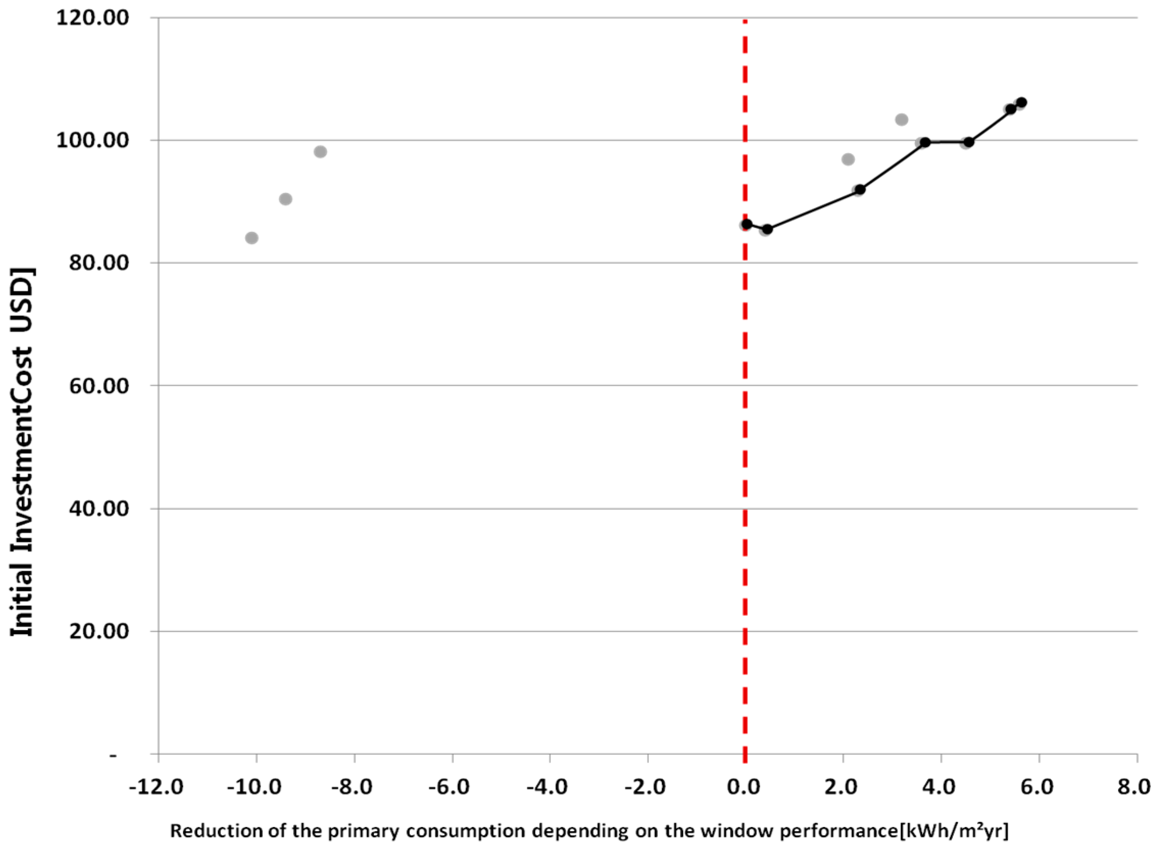 Energies 10 00324 g008 550