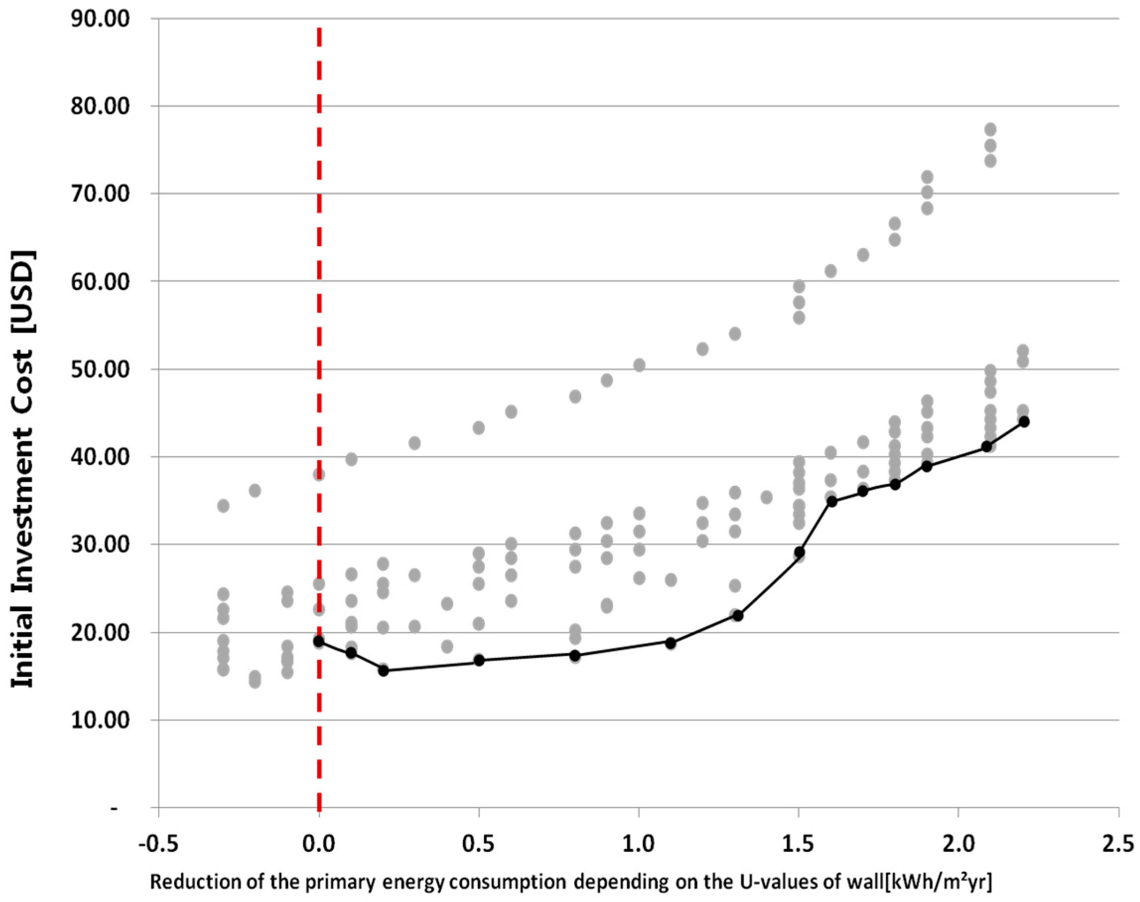 Energies 10 00324 g009 550
