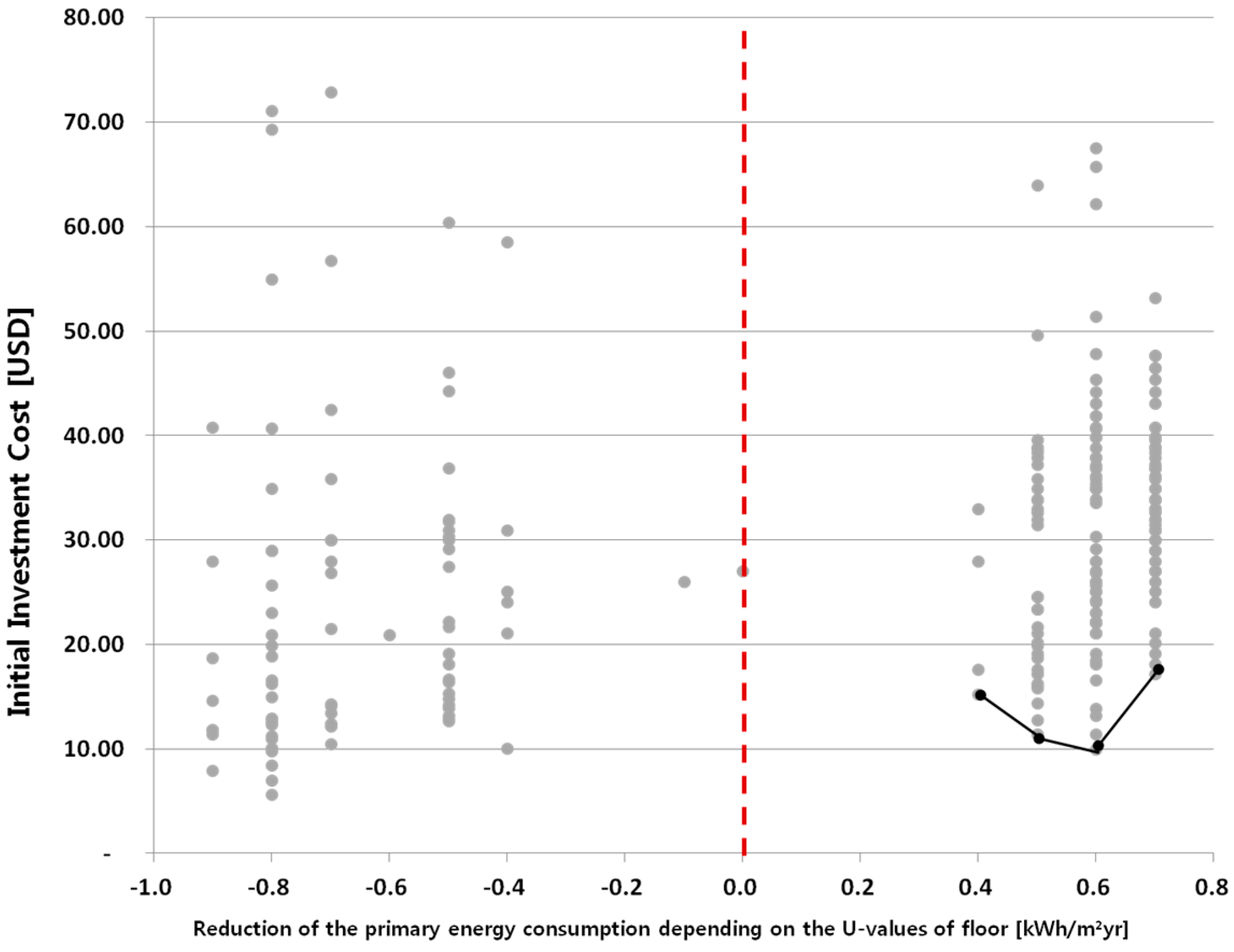 Energies 10 00324 g010 550