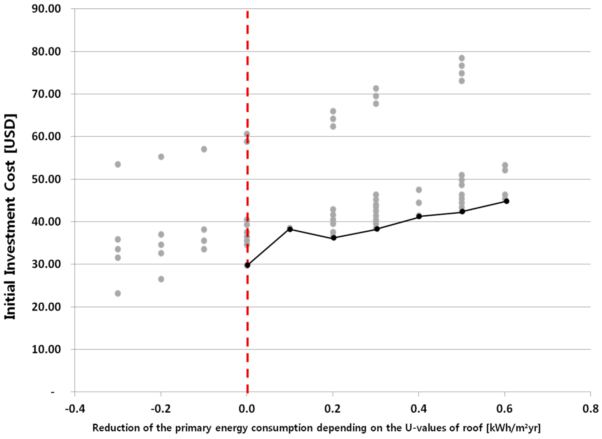 Energies 10 00324 g011 550