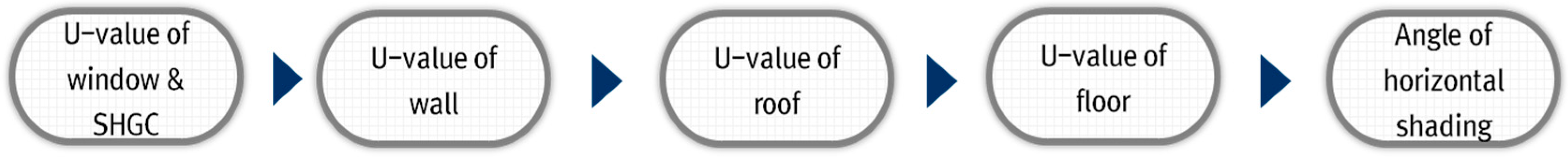 Energies 10 00324 g012 550