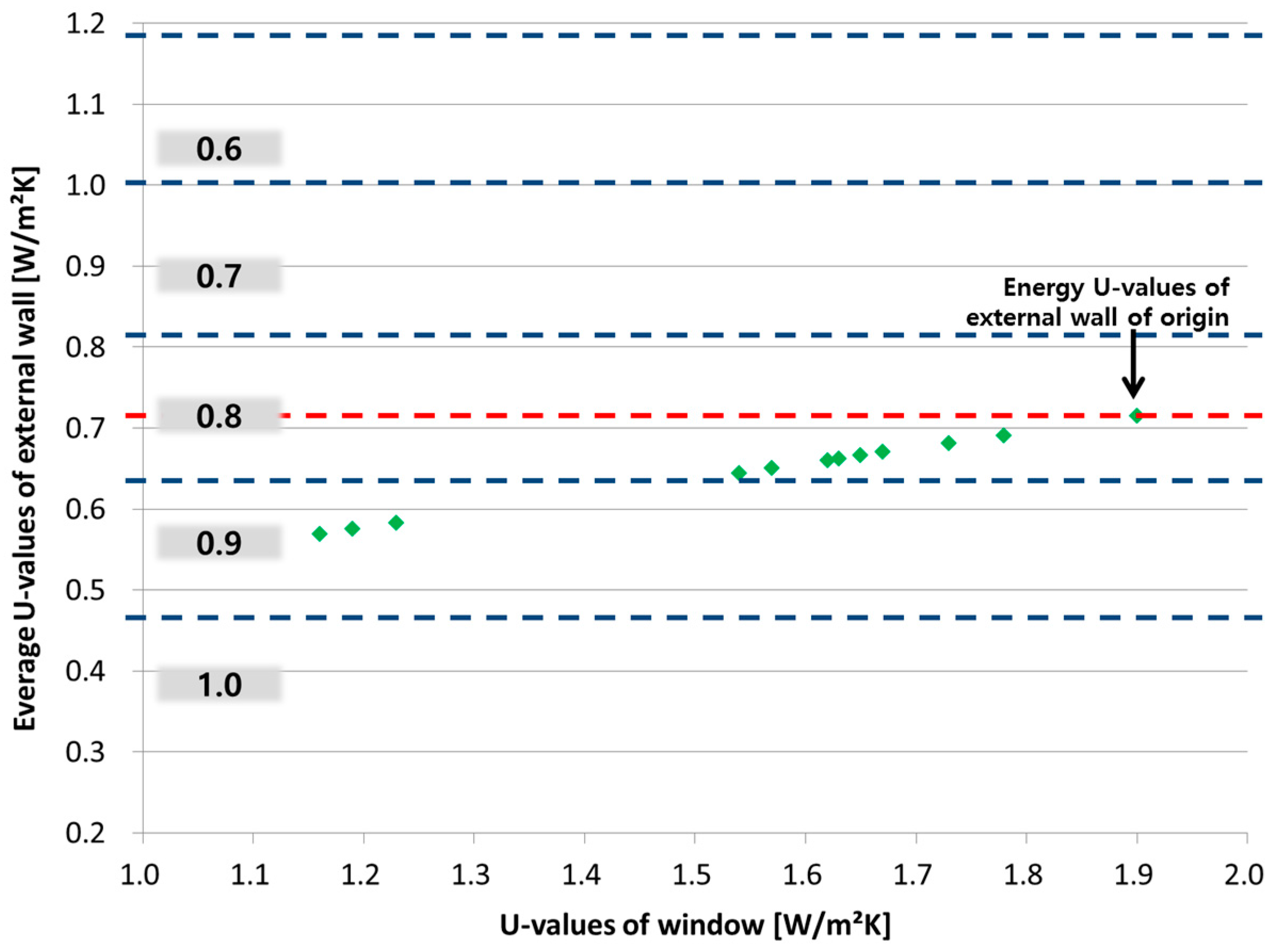 Energies 10 00324 g013 550
