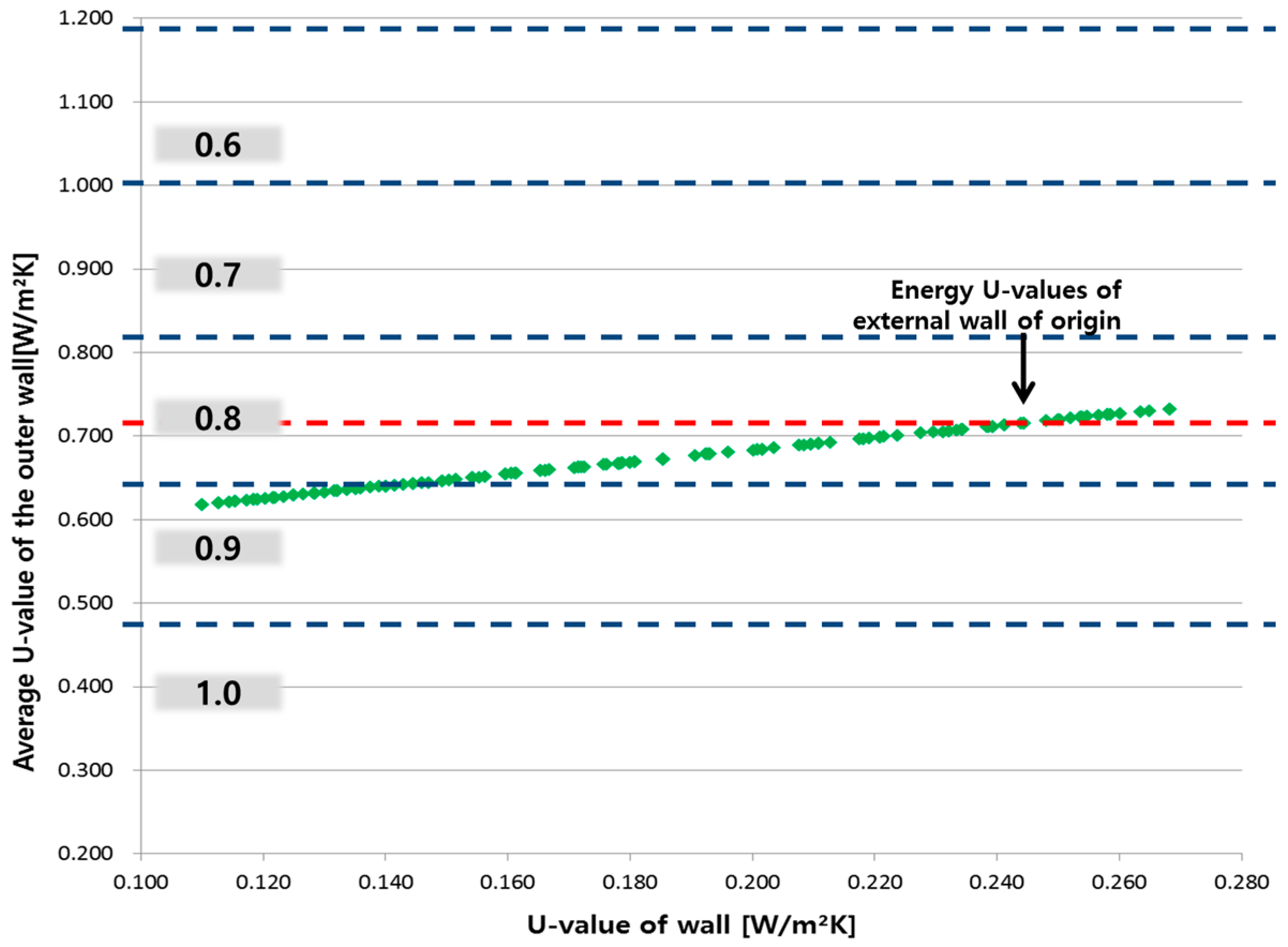 Energies 10 00324 g014 550