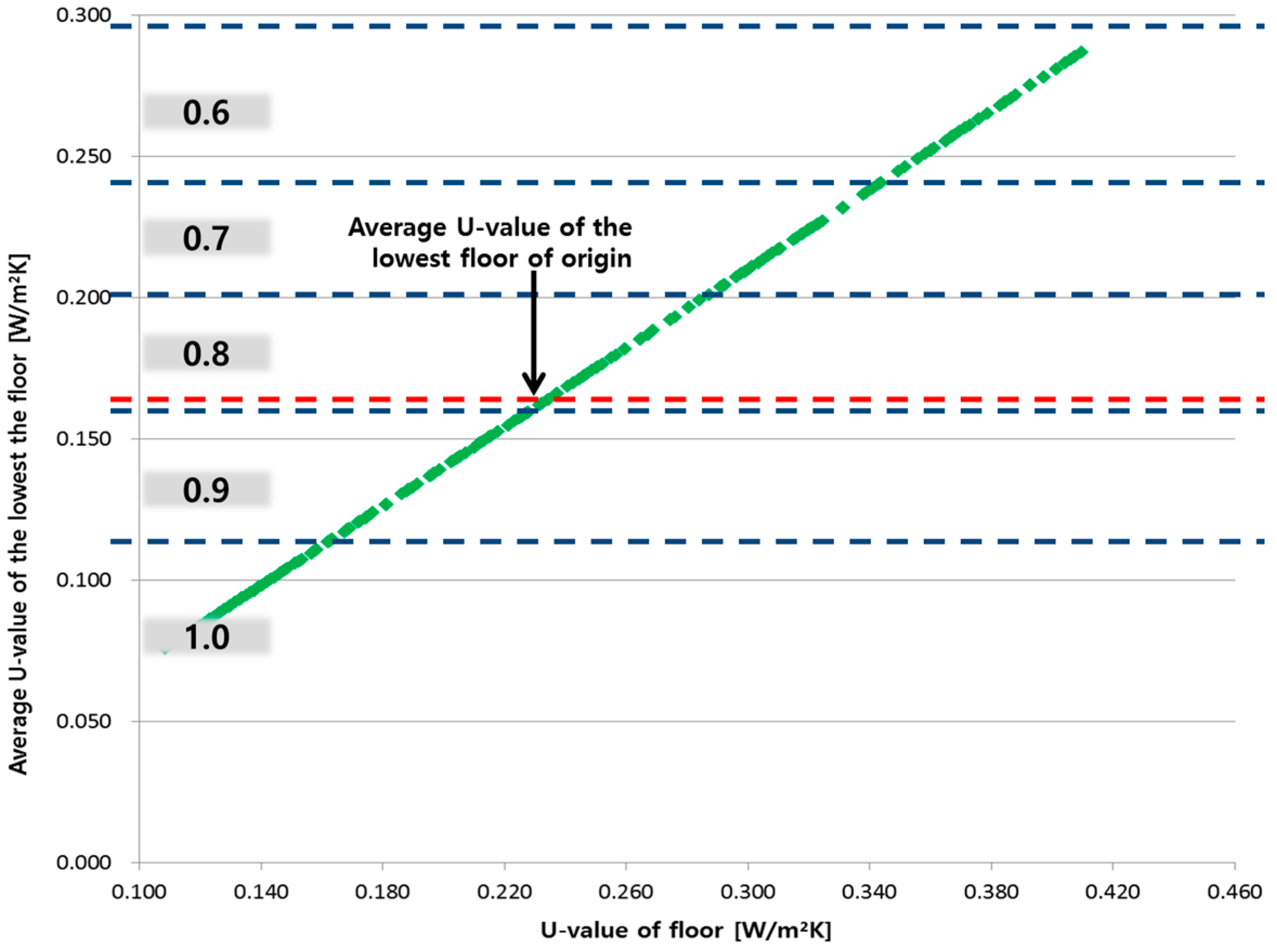 Energies 10 00324 g015 550