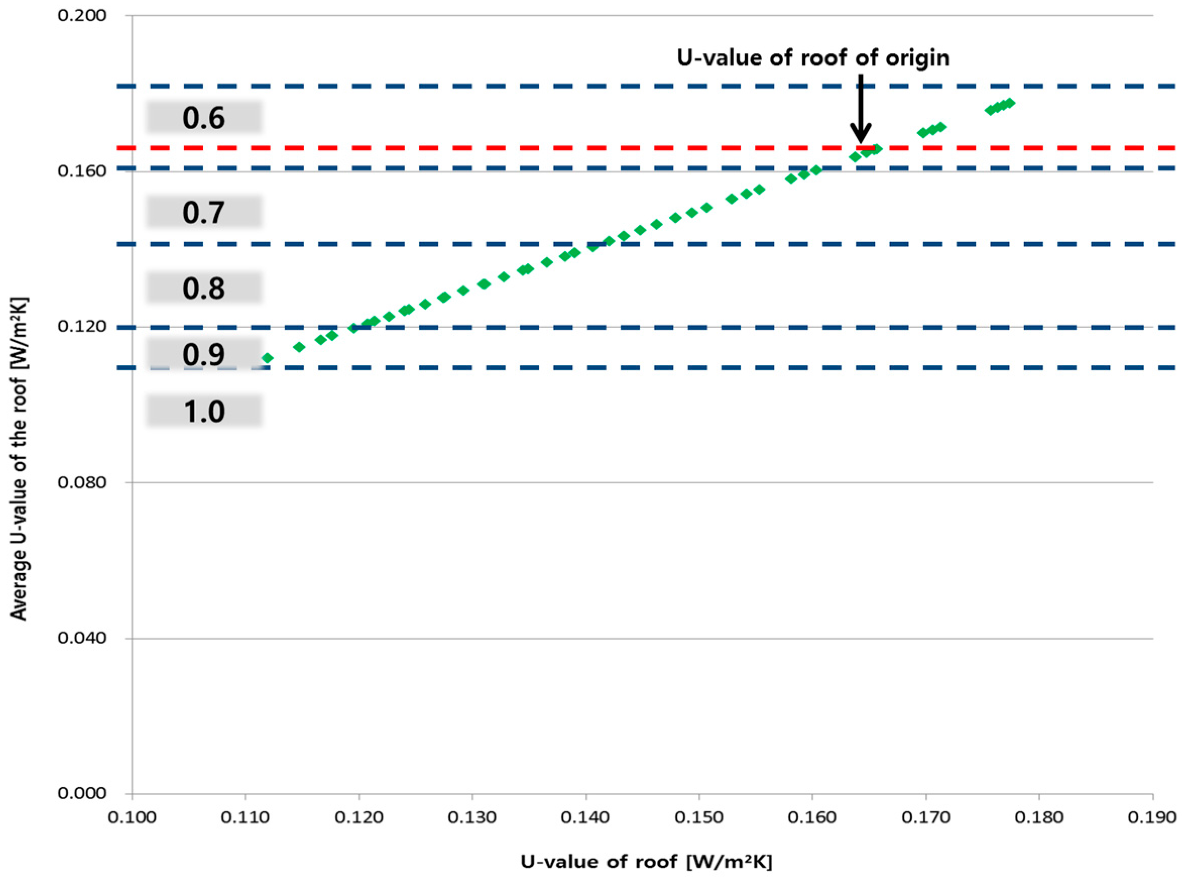 Energies 10 00324 g016 550
