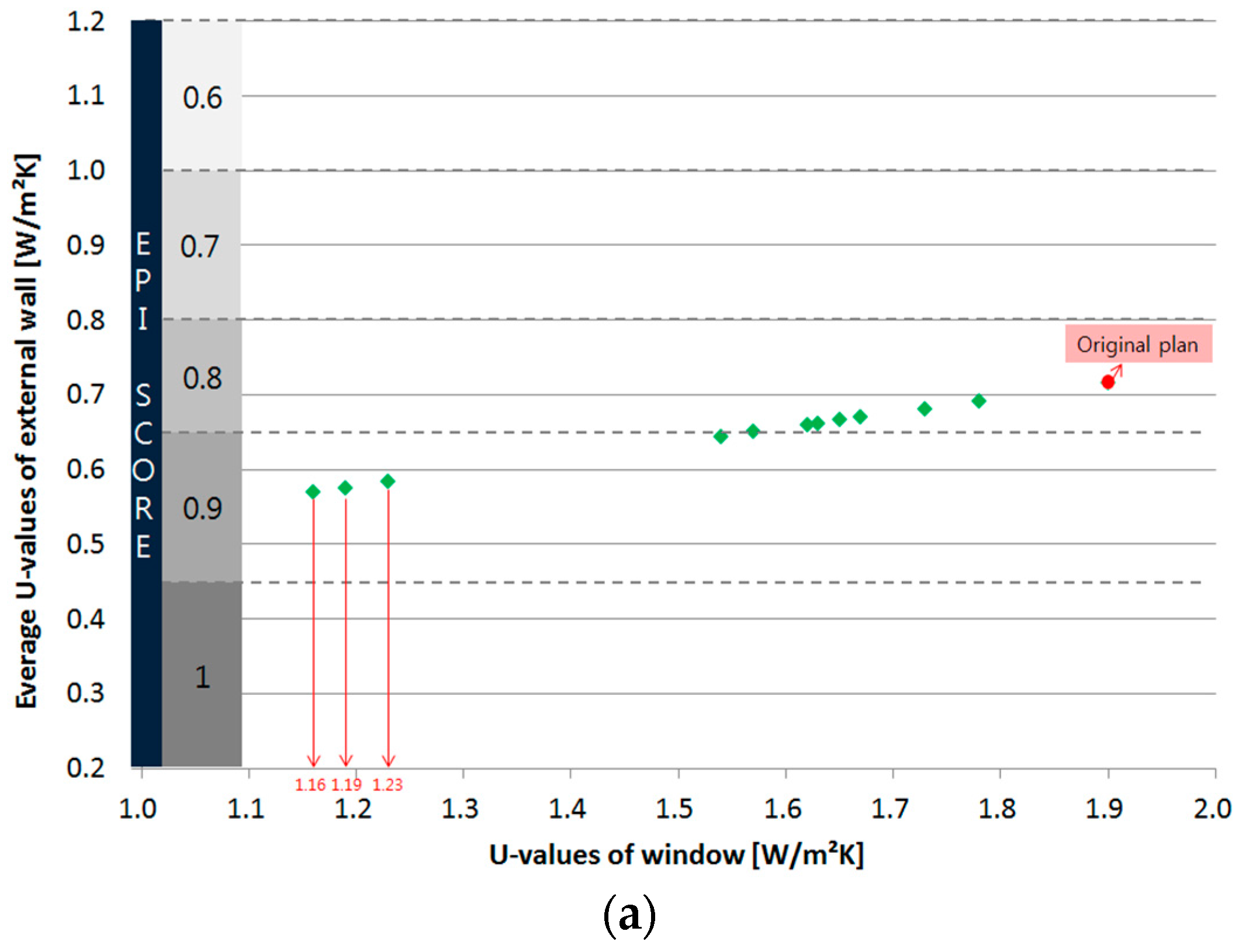 Energies 10 00324 g018a 550