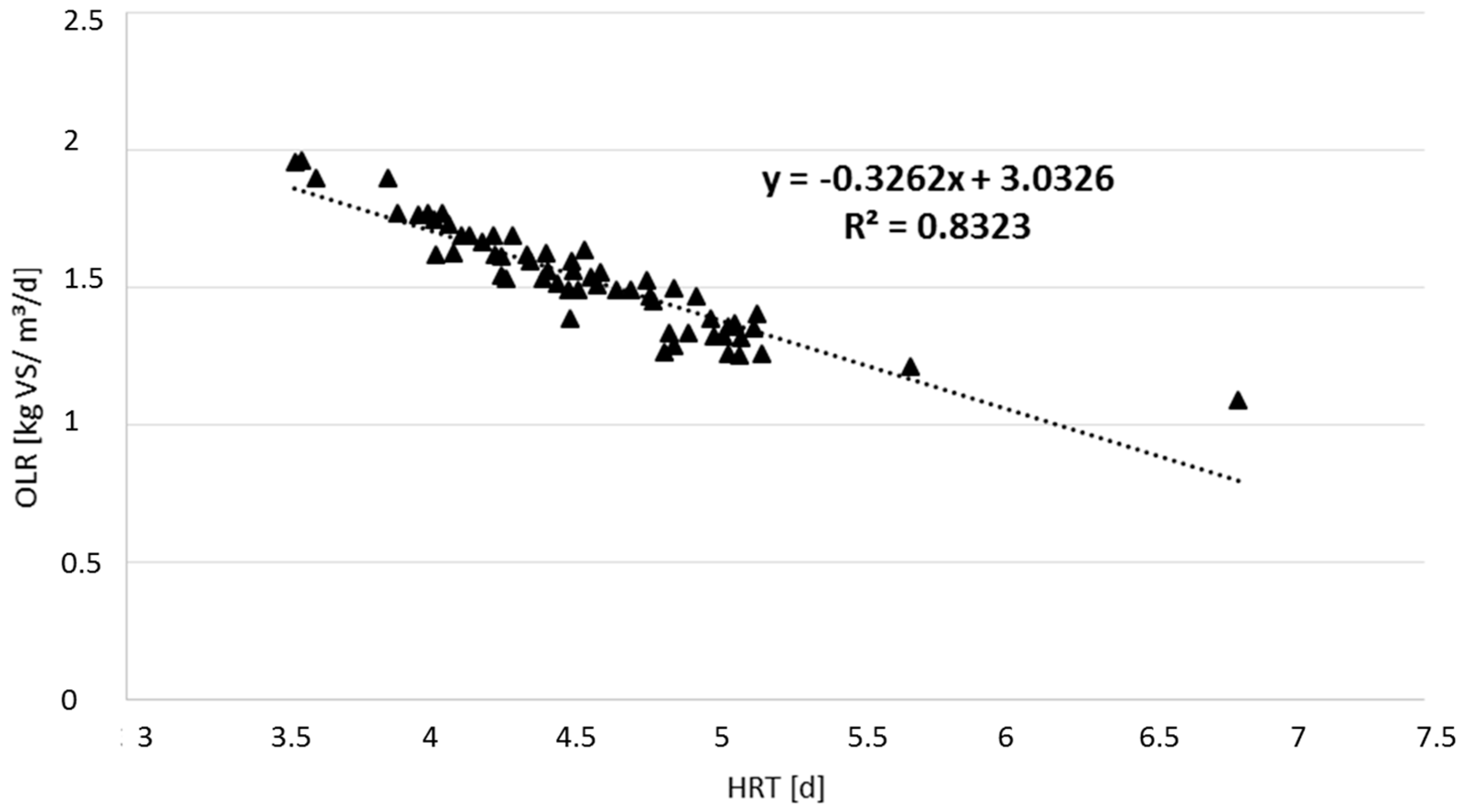 Energies 10 00325 g002