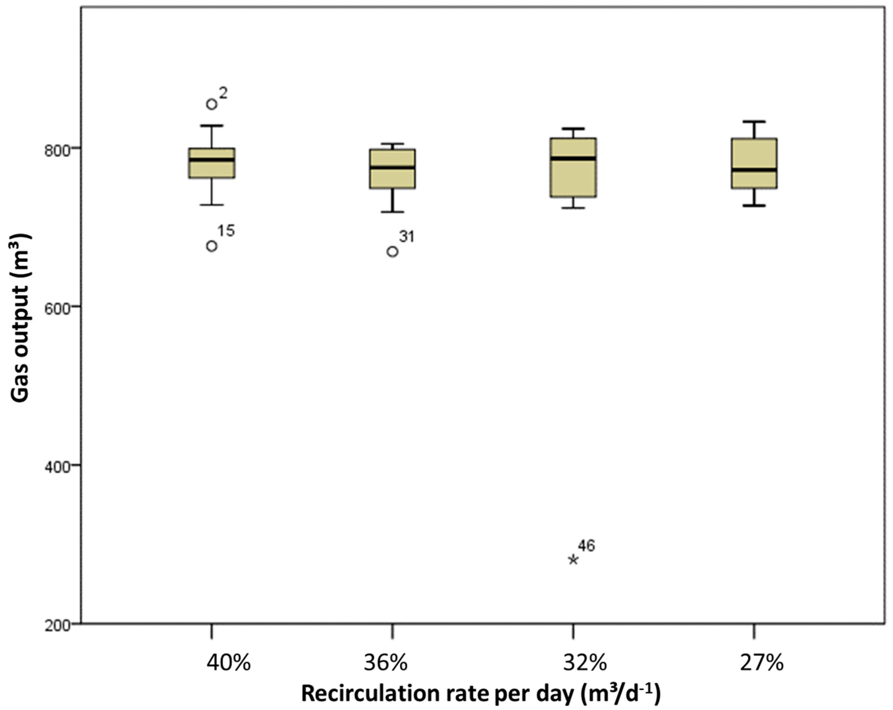 Energies 10 00325 g003