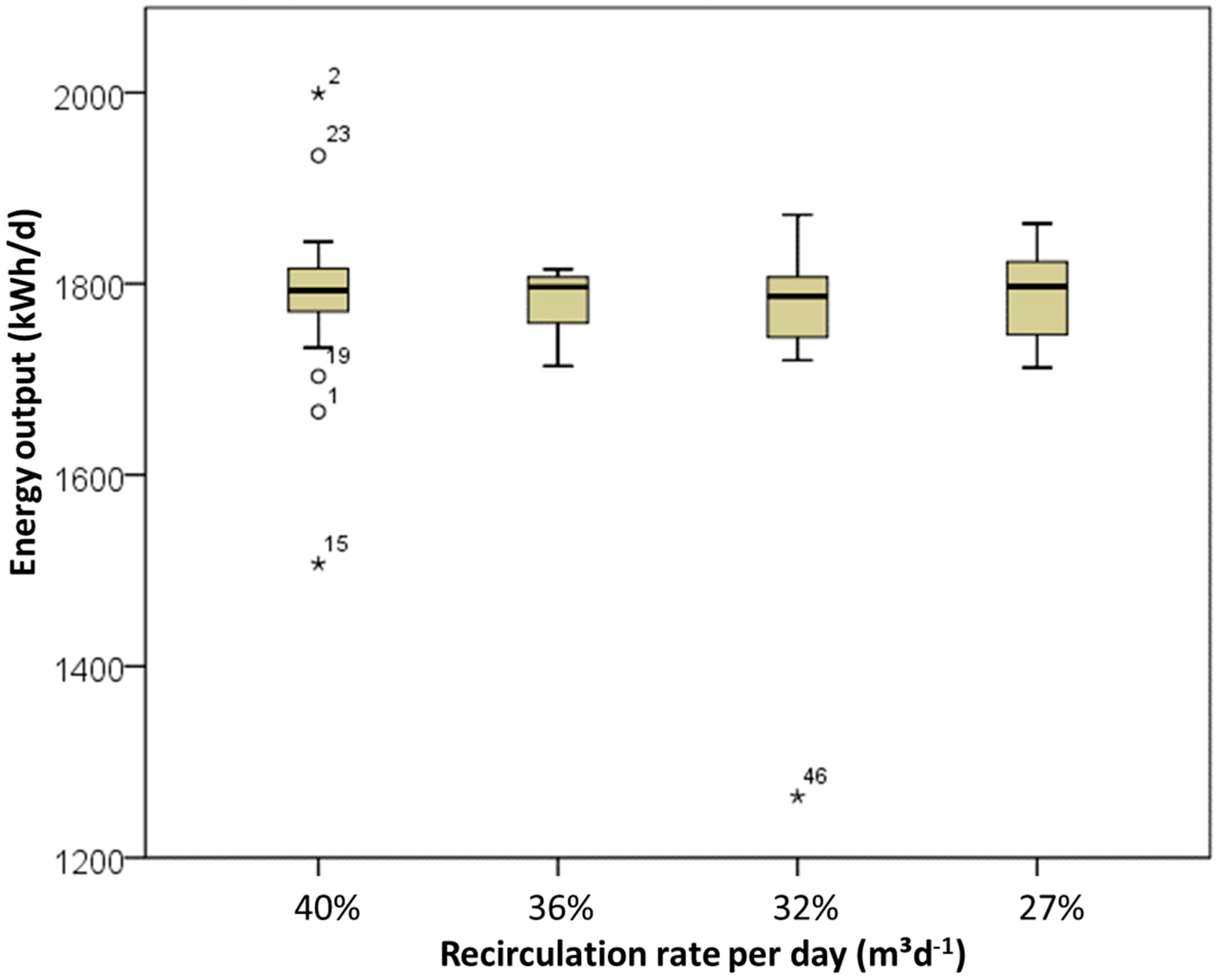Energies 10 00325 g004