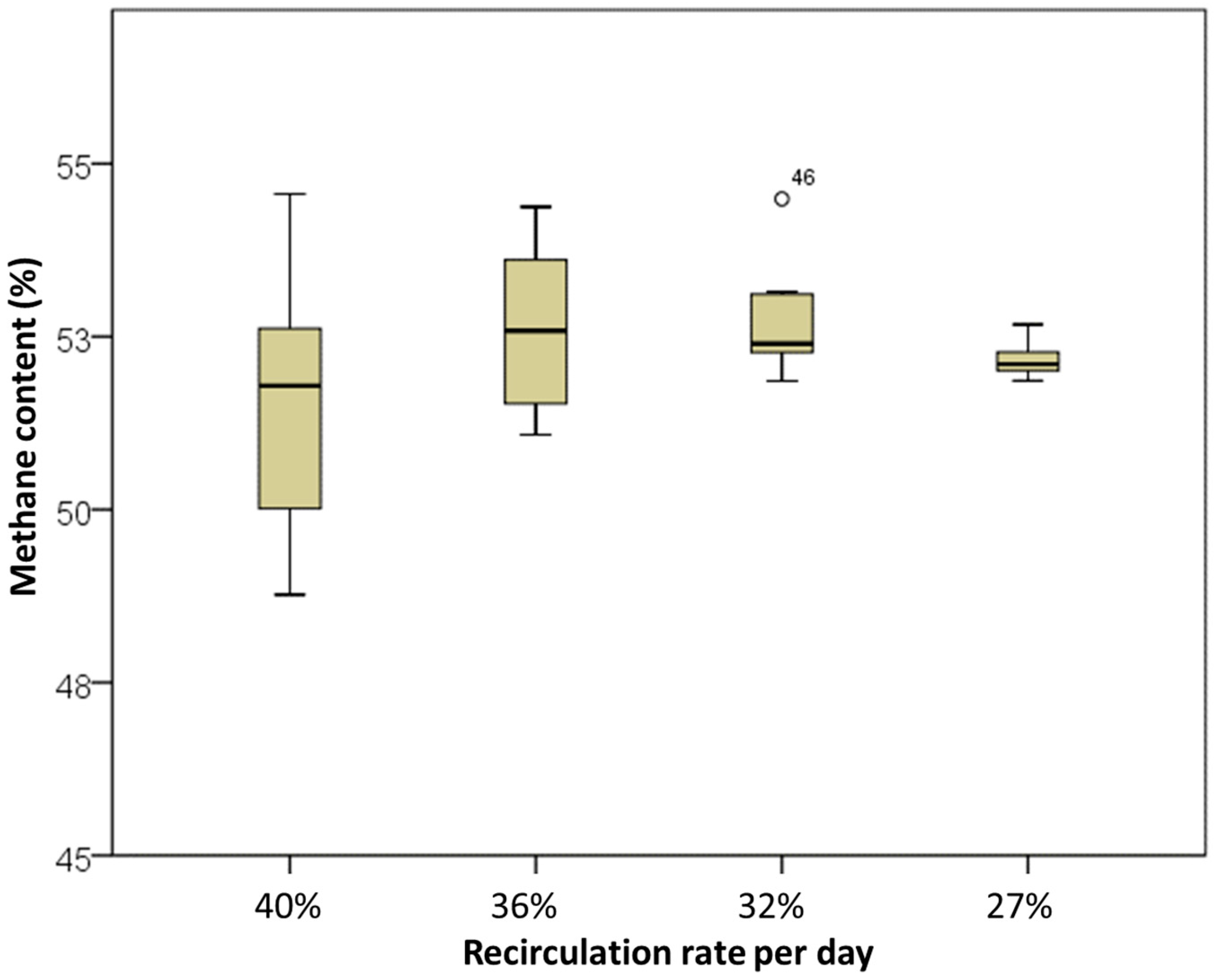 Energies 10 00325 g005