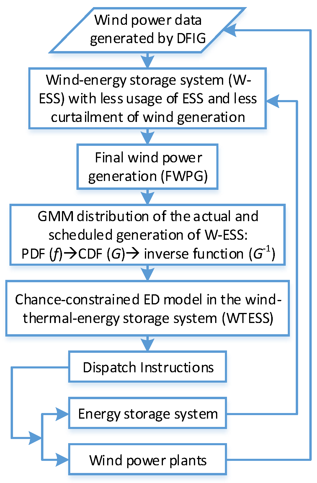 Energies 10 00326 g002 550