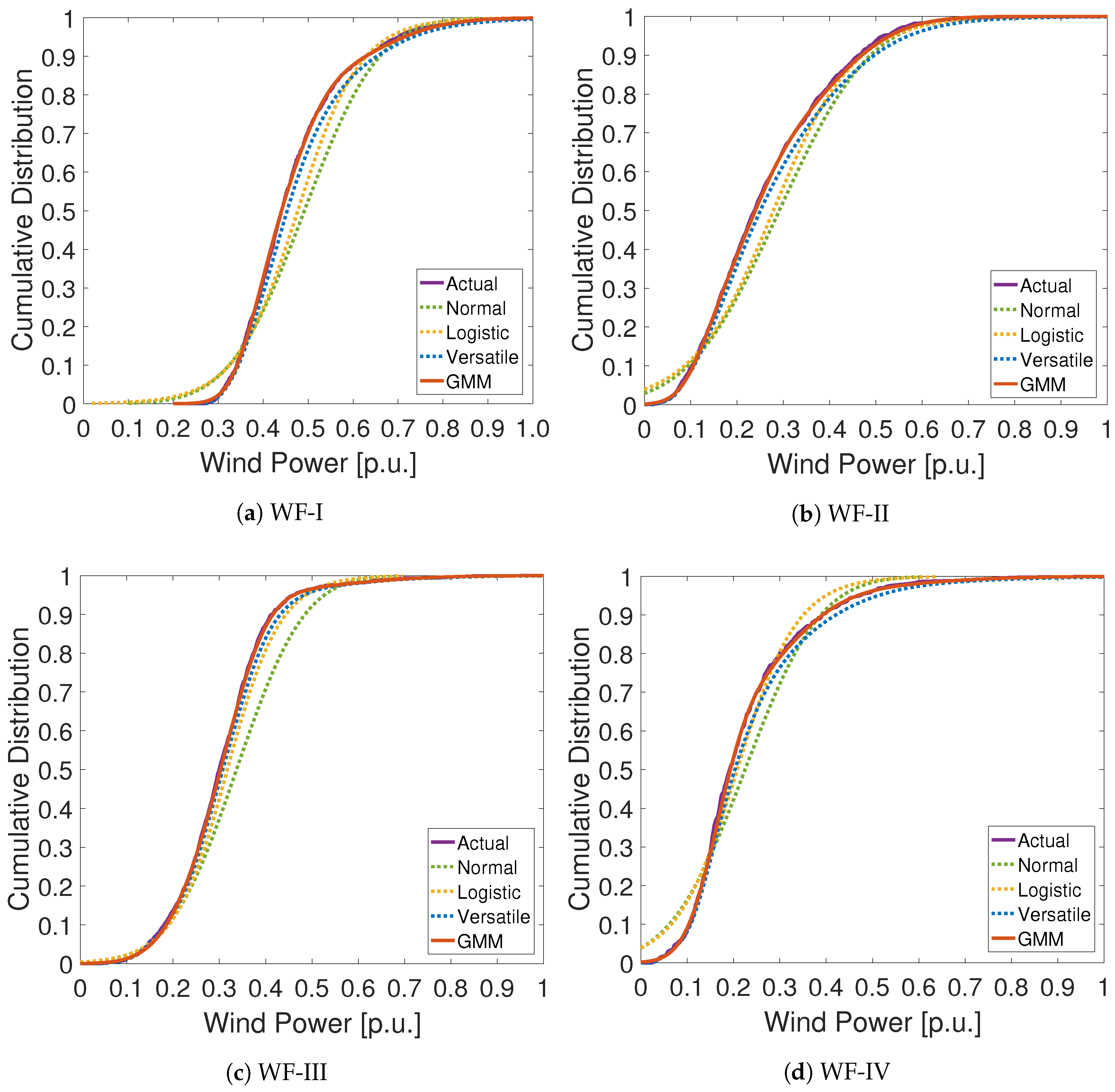 Energies 10 00326 g004 550