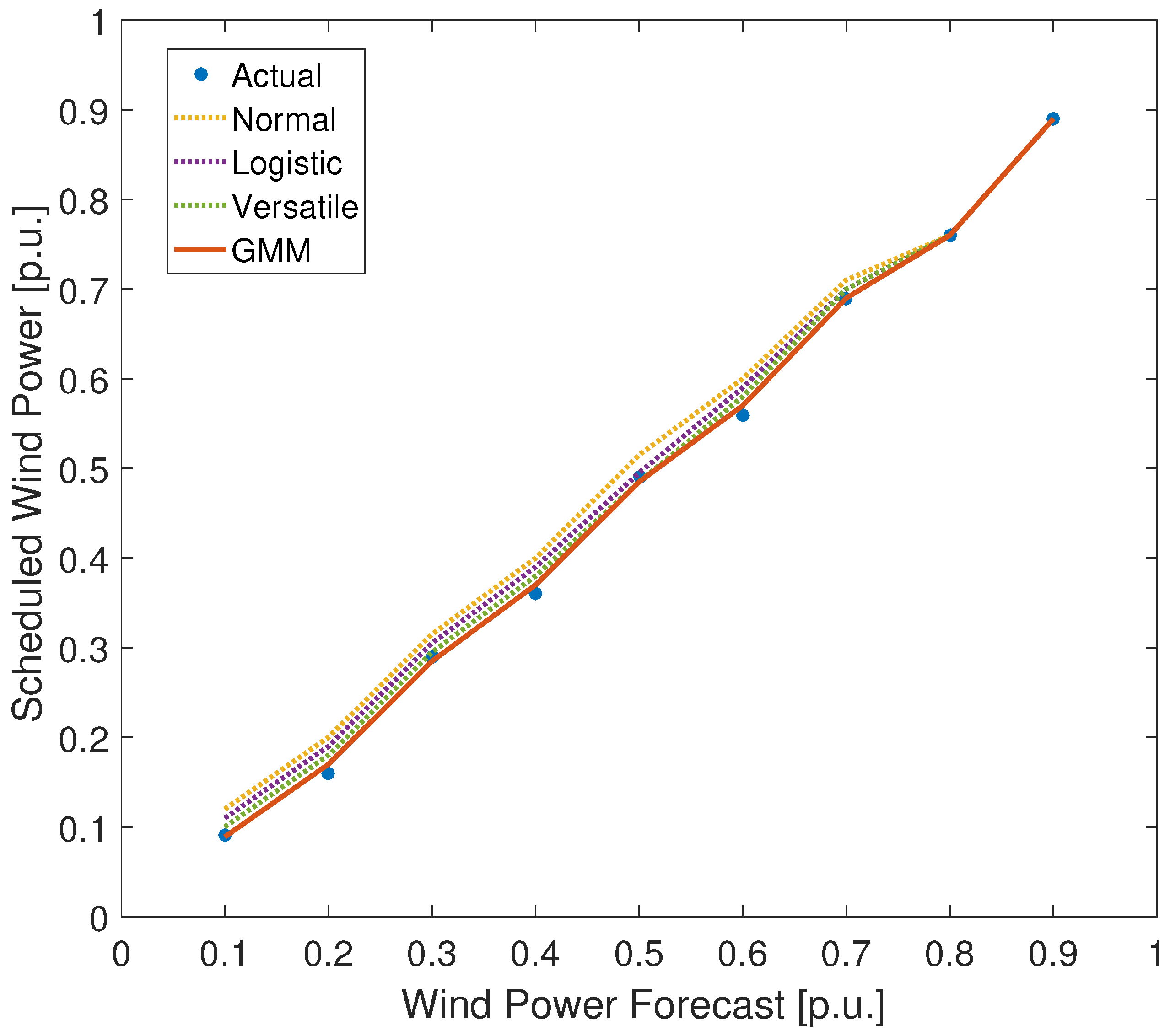 Energies 10 00326 g005 550