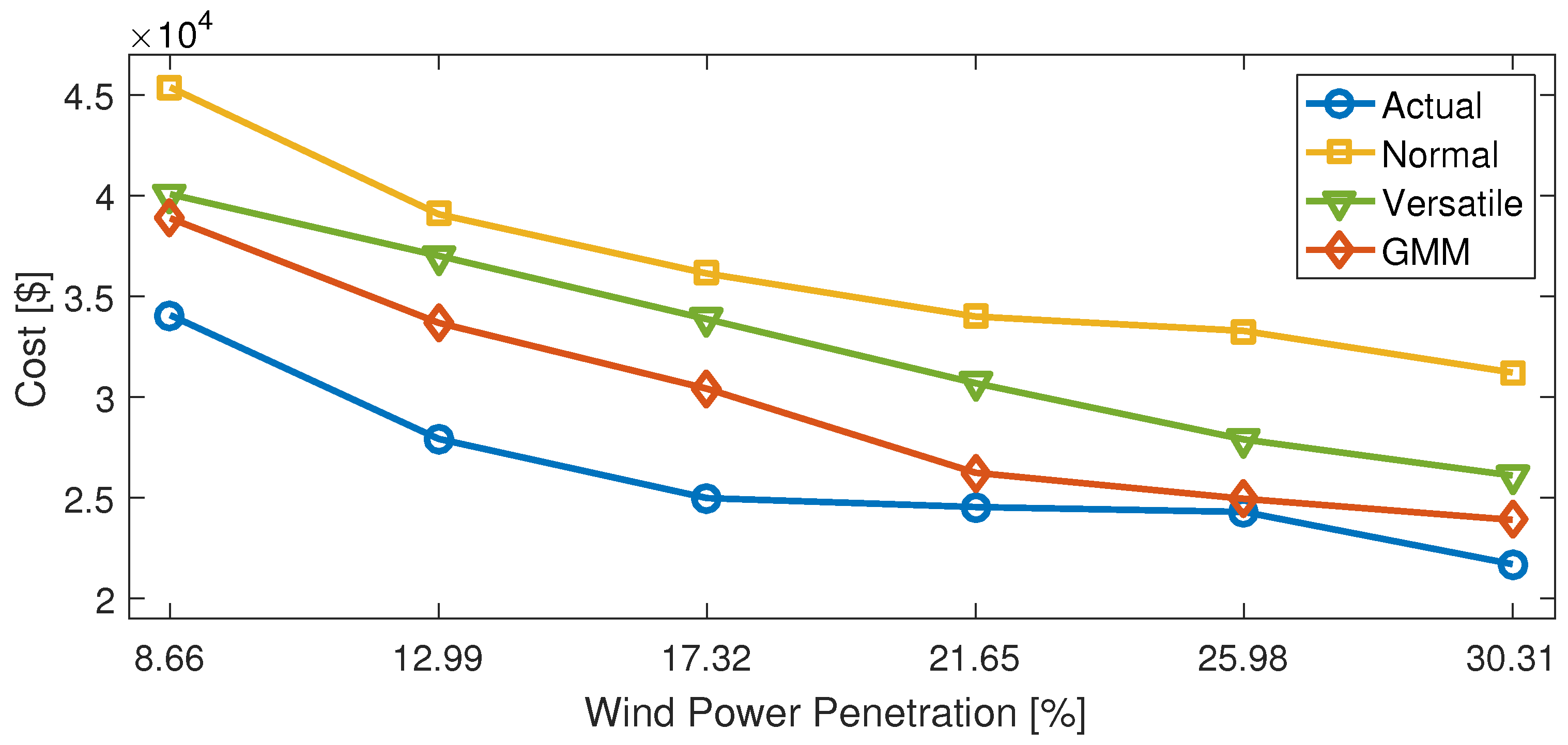Energies 10 00326 g006 550
