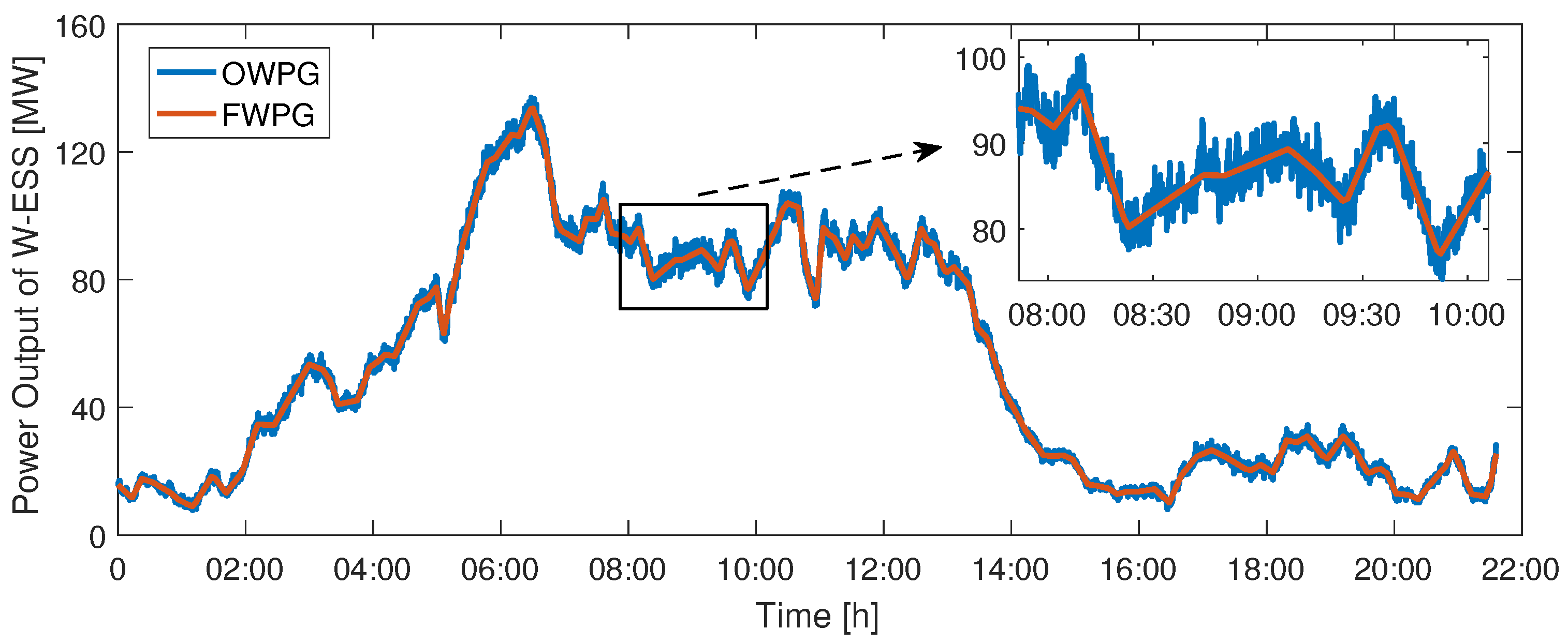 Energies 10 00326 g007 550