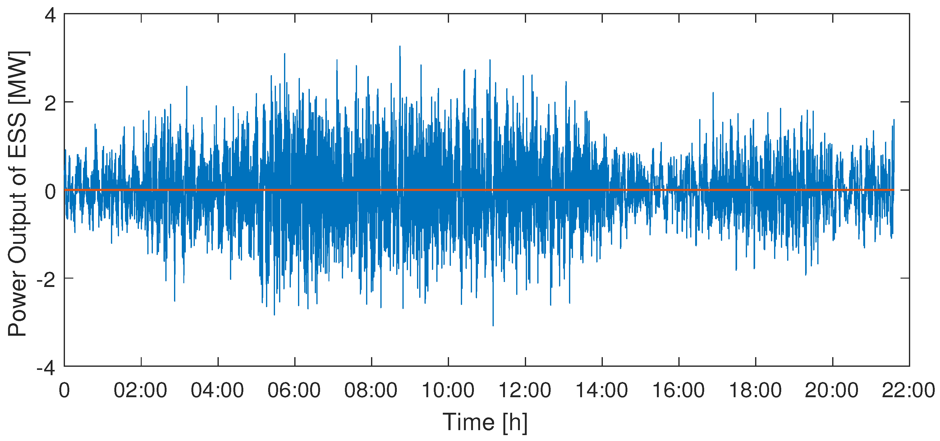 Energies 10 00326 g008 550