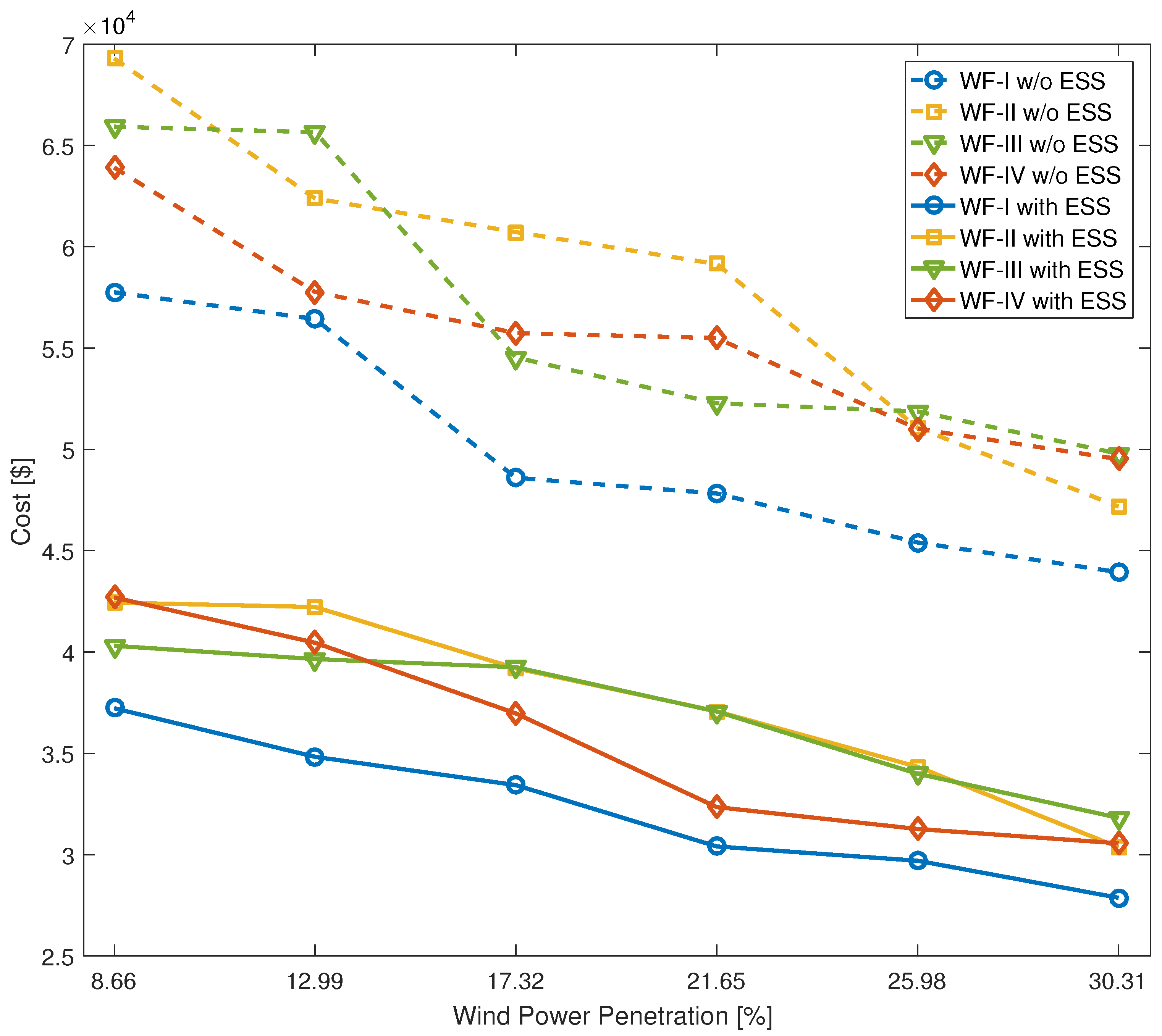 Energies 10 00326 g009 550