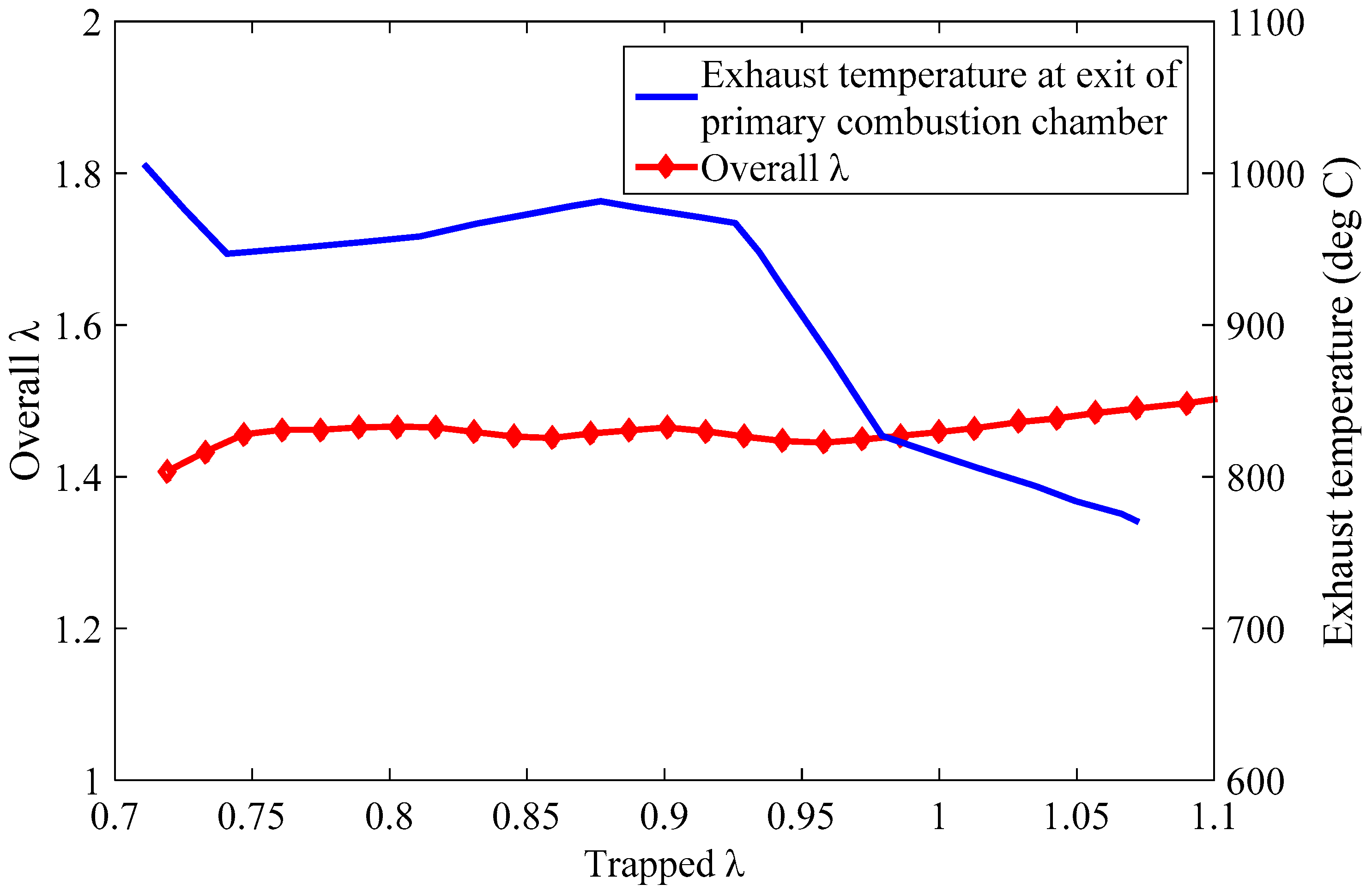 Energies 10 00329 g002 550